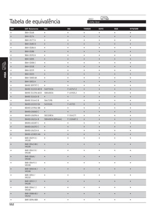 CATÁLOGO REPOSIÇÃO - SKF COMPLETO
