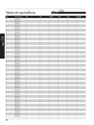 CATÁLOGO REPOSIÇÃO - SKF COMPLETO