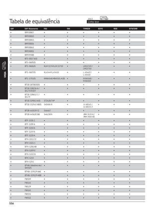 CATÁLOGO REPOSIÇÃO - SKF COMPLETO