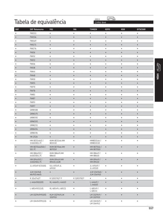 CATÁLOGO REPOSIÇÃO - SKF COMPLETO