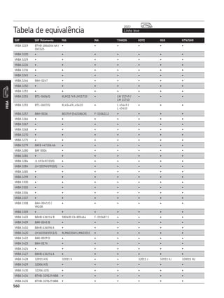 CATÁLOGO REPOSIÇÃO - SKF COMPLETO