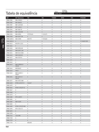 CATÁLOGO REPOSIÇÃO - SKF COMPLETO