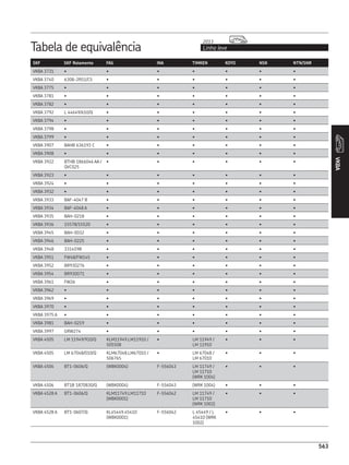 CATÁLOGO REPOSIÇÃO - SKF COMPLETO