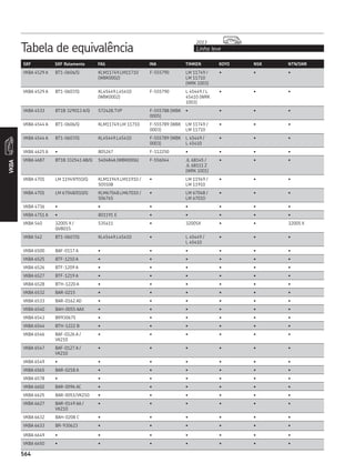 CATÁLOGO REPOSIÇÃO - SKF COMPLETO