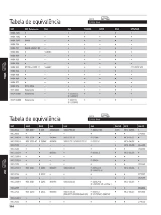 CATÁLOGO REPOSIÇÃO - SKF COMPLETO