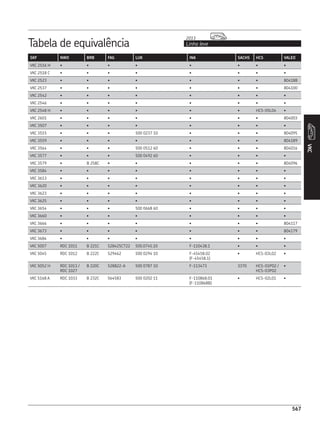 CATÁLOGO REPOSIÇÃO - SKF COMPLETO