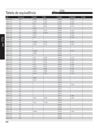 CATÁLOGO REPOSIÇÃO - SKF COMPLETO