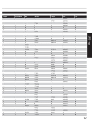 CATÁLOGO REPOSIÇÃO - SKF COMPLETO
