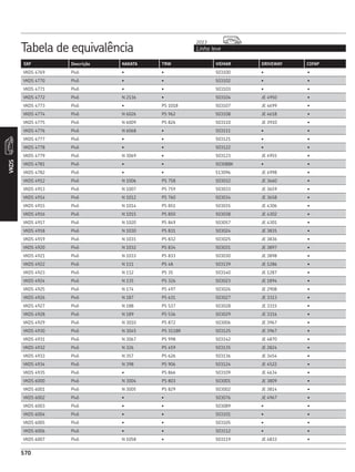CATÁLOGO REPOSIÇÃO - SKF COMPLETO