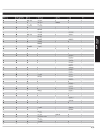 CATÁLOGO REPOSIÇÃO - SKF COMPLETO