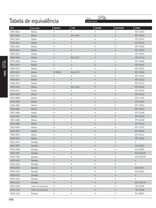 CATÁLOGO REPOSIÇÃO - SKF COMPLETO