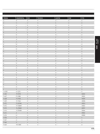 CATÁLOGO REPOSIÇÃO - SKF COMPLETO