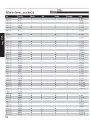 CATÁLOGO REPOSIÇÃO - SKF COMPLETO
