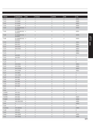 CATÁLOGO REPOSIÇÃO - SKF COMPLETO