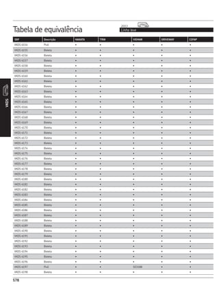 CATÁLOGO REPOSIÇÃO - SKF COMPLETO