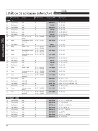 Catálogo de aplicação automotiva Linha leve
2013
58
Mot. Posição Grupo Posição Nº Montadora Designação SKF Observações
BMW/CHRYSLER
BMW - Z4
2.5 Eixo Dianteiro Roda • BR930161 96...00 | 2.5
2.5 Eixo Traseiro Roda • GRW231 99...02 | 2.5
2.8 Eixo Dianteiro Roda • BR930161 96...00 | 2.8
2.8 Eixo Traseiro Roda • GRW231 97...00 | 2.8
2.0 Eixo Dianteiro Roda • BR930349 06...08 | 2.0 16V
2.0 Eixo Traseiro Roda • GRW192 07...08 | 2.0 16V
2.0 Motor Polia da correia de
serviço
11 28 1 440 378 VKM 38237 05...09 | 2.0
2.0 Motor Tensionador da correia
de serviço
11 28 7 524 267 VKM 38236 05...09 | 2.0
2.5 Eixo Traseiro Roda • FW109 09...11 | 2.5
2.5 Motor Bomba d’água 11 51 1 433 712,
11 51 1 433 828
VKPC 88617 05...09 | 2.5
2.5 Motor Tensionador da correia
de serviço
11 28 1 738 061,
11 28 1 738 605
VKM 38003 05...09 | 2.5
2.5 Motor Tensionador da correia
de serviço
11 28 1 427 252 VKM 38202 05...09 | 2.5
3.0 Eixo Dianteiro Roda • BR930349 06...08 | 3.0 24V
3.0 Eixo Traseiro Roda • GRW231 03...06 | 3.0 24V
3.0 Eixo Traseiro Roda • GRW192 07...08 | 3.0 24V
3.0 Eixo Traseiro Roda • FW109 09...11 | 3.0
3.0 Motor Bomba d’água 11 51 1 433 712,
11 51 1 433 828
VKPC 88617 05...09 | 3.0
3.0 Motor Tensionador da correia
de serviço
11 28 1 738 061,
11 28 1 738 605
VKM 38003 05...09 | 3.0
3.0 Motor Tensionador da correia
de serviço
11 28 1 427 252 VKM 38202 05...09 | 3.0
3.2 Eixo Dianteiro Roda • BR930387 06...08 | 3.2 24V
3.2 Eixo Traseiro Roda (Kit) • VKBA 3668 03/06...02/10 | 3.2 24V | Mod. E86
3.2 Eixo Traseiro Roda (Kit) • VKBA 3682 05/09...02/10 | 3.2 24V | Mod. E89
3.2 Eixo Traseiro Roda • GRW192 07...08 | 3.2 24V
3.2 Motor Polia da correia de
serviço
11 28 1 748 131 VKM 38004 06...11 | 3.2
3.2 Motor Tensionador da correia
de serviço
11 28 1 738 061,
11 28 1 738 605
VKM 38003 06...11 | 3.2
CHRYSLER - 300C
3.6 Eixo Dianteiro Roda • BR930446 05....11 | 3.6 24V V6 | 4x4
3.6 Eixo Dianteiro Roda • BR930578 12... | 3.6 24V V6
3.6 Eixo Traseiro Roda • BR930446 05....11 | 3.6 24V V6 | 4x4
3.6 Eixo Traseiro Roda • BR930694 09...12 | 3.6 24V V6
5.7 Eixo Dianteiro Roda • BR930446 05....11 | 5.7 V8 | 4x4
5.7 Eixo Dianteiro Roda • BR930578 12... | 5.7 V8
5.7 Eixo Traseiro Roda • BR930446 05....11 | 5.7 V8 | 4x4
5.7 Eixo Traseiro Roda • BR930694 09...12 | 5.7 V8
 