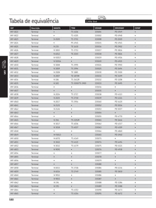 CATÁLOGO REPOSIÇÃO - SKF COMPLETO