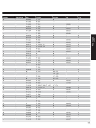 CATÁLOGO REPOSIÇÃO - SKF COMPLETO