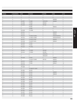 CATÁLOGO REPOSIÇÃO - SKF COMPLETO