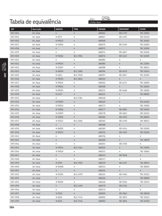 CATÁLOGO REPOSIÇÃO - SKF COMPLETO