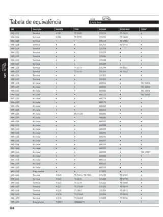 CATÁLOGO REPOSIÇÃO - SKF COMPLETO