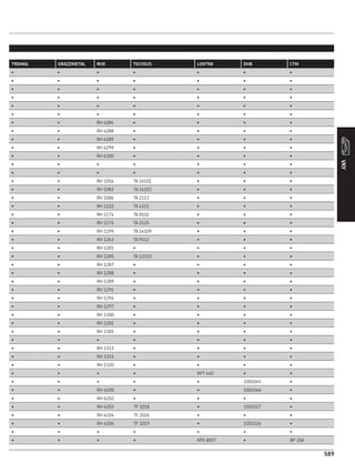 CATÁLOGO REPOSIÇÃO - SKF COMPLETO