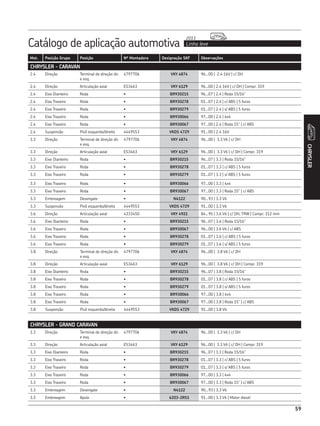 Catálogo de aplicação automotiva Linha leve
2013
59
Mot. Posição Grupo Posição Nº Montadora Designação SKF Observações
CHRYSLER
CHRYSLER - CARAVAN
2.4 Direção Terminal de direção dir.
e esq.
4797706 VKY 4874 96...00 | 2.4 16V | c/ DH
2.4 Direção Articulação axial ES3463 VKY 6129 96...00 | 2.4 16V | c/ DH | Compr. 319
2.4 Eixo Dianteiro Roda • BR930215 96...07 | 2.4 | Roda 15/16”
2.4 Eixo Traseiro Roda • BR930278 01...07 | 2.4 | c/ ABS | 5 furos
2.4 Eixo Traseiro Roda • BR930279 01...07 | 2.4 | s/ ABS | 5 furos
2.4 Eixo Traseiro Roda • BR930066 97...00 | 2.4 | 4x4
2.4 Eixo Traseiro Roda • BR930067 97...00 | 2.4 | Roda 15” | c/ ABS
2.4 Suspensão Pivô esquerdo/direito 4449553 VKDS 4729 91...00 | 2.4 16V
3.3 Direção Terminal de direção dir.
e esq.
4797706 VKY 4874 96...00 | 3.3 V6 | c/ DH
3.3 Direção Articulação axial ES3463 VKY 6129 96...00 | 3.3 V6 | c/ DH | Compr. 319
3.3 Eixo Dianteiro Roda • BR930215 96...07 | 3.3 | Roda 15/16”
3.3 Eixo Traseiro Roda • BR930278 01...07 | 3.3 | c/ ABS | 5 furos
3.3 Eixo Traseiro Roda • BR930279 01...07 | 3.3 | s/ ABS | 5 furos
3.3 Eixo Traseiro Roda • BR930066 97...00 | 3.3 | 4x4
3.3 Eixo Traseiro Roda • BR930067 97...00 | 3.3 | Roda 15” | c/ ABS
3.3 Embreagem Desengate • N4122 90...93 | 3.3 V6
3.3 Suspensão Pivô esquerdo/direito 4449553 VKDS 4729 91...00 | 3.3 V6
3.6 Direção Articulação axial 4333450 VKY 4921 84...95 | 3.6 V6 | c/ DH, TRW | Compr. 312 mm
3.6 Eixo Dianteiro Roda • BR930215 96...07 | 3.6 | Roda 15/16”
3.6 Eixo Traseiro Roda • BR930067 96...00 | 3.6 V6 | c/ ABS
3.6 Eixo Traseiro Roda • BR930278 01...07 | 3.6 | c/ ABS | 5 furos
3.6 Eixo Traseiro Roda • BR930279 01...07 | 3.6 | s/ ABS | 5 furos
3.8 Direção Terminal de direção dir.
e esq.
4797706 VKY 4874 96...00 | 3.8 V6 | c/ DH
3.8 Direção Articulação axial ES3463 VKY 6129 96...00 | 3.8 V6 | c/ DH | Compr. 319
3.8 Eixo Dianteiro Roda • BR930215 96...07 | 3.8 | Roda 15/16”
3.8 Eixo Traseiro Roda • BR930278 01...07 | 3.8 | c/ ABS | 5 furos
3.8 Eixo Traseiro Roda • BR930279 01...07 | 3.8 | s/ ABS | 5 furos
3.8 Eixo Traseiro Roda • BR930066 97...00 | 3.8 | 4x4
3.8 Eixo Traseiro Roda • BR930067 97...00 | 3.8 | Roda 15” | c/ ABS
3.8 Suspensão Pivô esquerdo/direito 4449553 VKDS 4729 91...00 | 3.8 V6
CHRYSLER - GRAND CARAVAN
3.3 Direção Terminal de direção dir.
e esq.
4797706 VKY 4874 96...00 | 3.3 V6 | c/ DH
3.3 Direção Articulação axial ES3463 VKY 6129 96...00 | 3.3 V6 | c/ DH | Compr. 319
3.3 Eixo Dianteiro Roda • BR930215 96...07 | 3.3 | Roda 15/16”
3.3 Eixo Traseiro Roda • BR930278 01...07 | 3.3 | c/ ABS | 5 furos
3.3 Eixo Traseiro Roda • BR930279 01...07 | 3.3 | s/ ABS | 5 furos
3.3 Eixo Traseiro Roda • BR930066 97...00 | 3.3 | 4x4
3.3 Eixo Traseiro Roda • BR930067 97...00 | 3.3 | Roda 15” | c/ ABS
3.3 Embreagem Desengate • N4122 90...93 | 3.3 V6
3.3 Embreagem Apoio • 6203-2RS1 91...00 | 3.3 V6 | Motor diesel
 