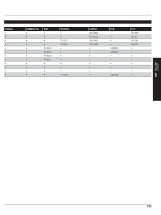 CATÁLOGO REPOSIÇÃO - SKF COMPLETO