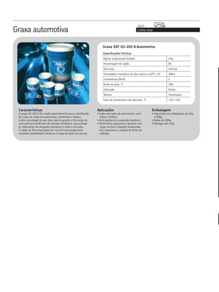 Linha leve
2013
Graxa automotiva
Graxa SKF GS-265 A Automotiva
Especificações Técnicas
Agente engrossante (sabão) Lítio
Percentagem de sabão 8%
Óleo base mineral
Viscosidade cinemática do óleo-básico a 40°C, cSt 208,6
Consistência (NLGI) 2
Ponto de gota, °C 188
Coloração âmbar
Textura manteigosa
Faixa de temperatura de operação, °C -10 a 110
Características
A graxa GS-265 A foi criada especialmente para a lubrificação
de cubos de rodas de automóveis, caminhões e ônibus�
A alta viscosidade do seu óleo-básico garante a formação de
uma película lubrificante de elevada resistência, que protege
os rolamentos do desgaste prematuro e inibe a corrosão�
O sabão de lítio empregado em sua fórmula proporciona
excelente estabilidade mecânica e longa duração em serviço�
Aplicações
• Cubos de rodas de automóveis, cami-
nhões e ônibus;
• Articulações de suspensão dianteira;
• Rolamentos pequenos e grandes com
carga normal e rotações moderadas,
não superiores a metade do limite do
catálogo�
Embalagem
• Disponível em embalagens de 1Kg
e 500g�
• Balde de 20Kg�
• Bisnaga com 50g�
 