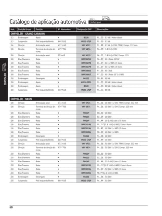Catálogo de aplicação automotiva Linha leve
2013
60
Mot. Posição Grupo Posição Nº Montadora Designação SKF Observações
CHRYSLER
CHRYSLER - NEON
1.8 Direção Articulação axial 4333450 VKY 4921 94...01 | 1.8 16V | c/ DH, TRW | Compr. 312 mm
1.8 Direção Terminal de direção dir.
e esq.
4797706 VKY 4874 94...01 | 1.8 16V | c/ DH | Compr. 120 mm
1.8 Eixo Dianteiro Roda • FW129 00...01 | 1.8 16V
1.8 Eixo Dianteiro Roda • FW115 02...05 | 1.8 16V
1.8 Eixo Dianteiro Roda • FW169 95...99 | 1.8 1.6V | cubo c/ 5 furos
1.8 Eixo Traseiro Roda • BR930195 95....97 | 1.8 16V | c/ ABS | Cubo 4 furos
1.8 Eixo Traseiro Roda • BR930196 95...97 | 1.8 16V | c/ ABS | 5 furos
1.8 Eixo Traseiro Roda • BR930206 98...99 | 1.8 16V | c/ ABS
1.8 Embreagem Desengate • N4166 94...01 | 1.8 16V
1.8 Suspensão Pivô esquerdo/direito 4449553 VKDS 4729 94...99 | 1.8 16V
2.0 Direção Articulação axial 4333450 VKY 4921 94...01 | 2.0 16V | c/ DH, TRW | Compr. 312 mm
2.0 Direção Terminal de direção dir.
e esq.
4797706 VKY 4874 94...01 | 2.0 16V | c/ DH | Compr. 120 mm
2.0 Eixo Dianteiro Roda • FW129 00...01 | 2.0 16V
2.0 Eixo Dianteiro Roda • FW115 02...05 | 2.0 16V
2.0 Eixo Dianteiro Roda • FW169 95...99 | 2.0 1.6V | Cubo c/ 5 furos
2.0 Eixo Traseiro Roda • BR930195 95....97 | 2.0 16V | c/ ABS | Cubo 4 furos
2.0 Eixo Traseiro Roda • BR930196 95...97 | 2.0 16V | c/ ABS | 5 furos
2.0 Eixo Traseiro Roda • BR930206 98..99 | 2.0 16V | c/ ABS
2.0 Embreagem Desengate • N4166 94...01 | 2.0 16V
2.0 Suspensão Pivô esquerdo/direito 4449553 VKDS 4729 94...99 | 2.0 16V
CHRYSLER - GRAND CARAVAN
3.3 Embreagem Apoio • B128 91...00 | 3.3 V6 | Motor diesel
3.3 Suspensão Pivô esquerdo/direito 4449553 VKDS 4729 91...00 | 3.3 V6
3.6 Direção Articulação axial 4333450 VKY 4921 91...95 | 3.3 V6 | c/ DH, TRW | Compr. 312 mm
3.8 Direção Terminal de direção dir.
e esq.
4797706 VKY 4874 96...00 | 3.8 V6 | c/ DH
3.8 Direção Articulação axial ES3463 VKY 6129 96...00 | 3.8 V6 | c/ DH | Compr. 319
3.8 Eixo Dianteiro Roda • BR930215 96...07 | 3.8 | Roda 15/16”
3.8 Eixo Traseiro Roda • BR930278 01...07 | 3.8 | c/ ABS | 5 furos
3.8 Eixo Traseiro Roda • BR930279 01...07 | 3.8 | s/ ABS | 5 furos
3.8 Eixo Traseiro Roda • BR930066 97...00 | 3.8 | 4x4
3.8 Eixo Traseiro Roda • BR930067 97...00 | 3.8 | Roda 15” | c/ ABS
3.8 Embreagem Desengate • N4122 90...93 | 3.8 V6
3.8 Embreagem Apoio • 6203-2RS1 91...00 | 3.8 V6 | Motor diesel
3.8 Embreagem Apoio • B128 91...00 | 3.8 V6 | Motor diesel
3.8 Suspensão Pivô esquerdo/direito 4449553 VKDS 4729 91...00 | 3.8 V6
 