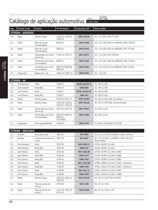 Catálogo de aplicação automotiva Linha leve
2013
62
Mot. Posição Grupo Posição Nº Montadora Designação SKF Observações
CITROEN
CITROEN - AIRCROSS
1.6 Motor Bomba d’água 1201.A2, 1201.E5,
1201.H4
VKPC 83430 10... | 1.6 16V | Mot. TU5JP4
1.6 Motor Polia da correia
sincronizadora
0830.61 VKM 23130 10... | 1.6 16V | Até mot.1806404 | Mot. TU5JP4
1.6 Motor Polia da correia
sincronizadora
0830.62 VKM 23256 10... | 1.6 16V | De mot.1806405 | Mot. TU5JP4
1.6 Motor Tensionador da correia
de serviço
5751.C3, 5751.G7 VKM 33074 10... | 1.6 16V | Mot. TU5JP4
1.6 Motor Tensionador da correia
sincronizadora
0829.C7 VKM 13132 10... | 1.6 16V | Até mot.1806404 | Mot. TU5JP4
1.6 Motor Tensionador da correia
sincronizadora
0829.C8, 0829.A0,
0829.A1
VKM 13256 10... | 1.6 16V | De mot.1806405 | Mot. TU5JP4
1.6 Suspensão Bieleta esq. / dir. 5087 66 / 5087 74 VKDS 6156 10... | 1.6 16V
CITROEN - AX
1.4 Eixo dianteiro Roda 3350.17 BA2B 446762 B 92...98 | 1.4 8V
1.4 Eixo dianteiro Roda (Kit) 3350.17 VKBA 882 92...98 | 1.4 8V
1.4 Eixo Traseiro Roda 3748.17 BT2B 445539 CC 92...98 | 1.4 8V
1.4 Eixo Traseiro Roda (Kit) 3748.17 VKBA 961 92...98 | 1.4 8V
1.4 Motor Bomba d’água 1201.E3, 1207.23 VKPC 83205 92...98 | 1.4 8V | Mot. de alumínio
1.4 Motor Bomba d’água 1201.58, 1201.E4,
1201.E6, 1207.25
VKPC 83428 92...98 | 1.4 8V | Mot. de ferro fundido
1.4 Motor Tensionador da correia
de serviço
6453.S4, 6453.S5 VKM 33012 92...98 | 1.4 8V
1.4 Motor Tensionador da correia
sincronizadora
0829.19, 0829.29,
0829.54,
97535002
VKM 13100 92...98 | 1.4 8V
1.4 Suspensão Pivô esquerdo/direito 3640.36 VKDS 4755 92...98 | 1.4 8V | Após CH 5278)
CITROEN - BERLINGO
1.6 Direção Articulação axial 3812.C0 VKY 4989 05...07 | 1.6 16V | c/ DM/DH | Compr. 339 mm
1.6 Direção Terminal de direção dir.
e esq.
3817.50 VKY 4853 05...07 | 1.6 16V | c/ DM/DH | Compr. 90 mm |
Rosca direita
1.6 Eixo Dianteiro Roda 3307.56 BAH-0185 D 07/96...05/10 | 1.6 16V
1.6 Eixo Dianteiro Roda (Kit) 3307.56 VKBA 915 07/96...05/10 | 1.6 16V
1.6 Eixo Traseiro Roda 3748.28 BAF-4105 AB 07/96...01/99 | 1.6 16V | s/ ABS
1.6 Eixo Traseiro Roda (Kit) 3748.28 VKBA 3477 07/96...01/99 | 1.6 16V | s/ ABS
1.6 Eixo Traseiro Roda (Kit) 3748.36 VKBA 3482 07/96...01/99 | 1.6 16V | c/ ABS
1.6 Eixo Traseiro Roda 3748.40 BAF-4106 BB 07/96...10/04 | 1.6 16V | c/ ABS - 48 dentes
1.6 Eixo Traseiro Roda (Kit) 3748.40 VKBA 3595 07/96...10/04 | 1.6 16V | c/ ABS - 48 dentes
1.6 Eixo Traseiro Roda 3748.88 BAF-0117 A 11/04...05/10 | 1.6 16V | c/ ABS
1.6 Eixo Traseiro Roda (Kit) 3748.88 VKBA 6500 11/04...05/10 | 1.6 16V | c/ ABS
1.6 Motor Bomba d’água 1201.A2, 1201.E5,
1201.H4
VKPC 83430 05...07 | 1.6 16V | Mot. TU5JP4
1.6 Motor Polia da correia de
serviço
5751.50 VKM 4928 05...07 | 1.6 16V
1.6 Motor Polia da correia de
serviço
5751.98, 5751.C9,
5751.G3
VKM 33100 05...07 | 1.6 16V | c/ AC
 