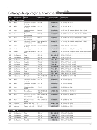 Catálogo de aplicação automotiva Linha leve
2013
CITROEN
63
Mot. Posição Grupo Posição Nº Montadora Designação SKF Observações
1.6 Motor Tensionador da correia
de serviço
5751.C8 VKM 33300 05...07 | 1.6 16V | c/ AC
1.6 Motor Tensionador da correia
de serviço
5751.50 VKM 4791 05...07 | 1.6 16V | s/ AC
1.6 Motor Polia da correia sin-
cronizadora
0830.61 VKM 23130 05...07 | 1.6 16V | Até Mot.1806404 | Mot. TU5JP4
1.6 Motor Tensionador da correia
sincronizadora
0829.C7 VKM 13132 05...07 | 1.6 16V | Até Mot.1806404 | Mot. TU5JP4
1.6 Motor Polia da correia
sincronizadora
0830.62 VKM 23256 05...07 | 1.6 16V | De Mot.1806405 | Mot. TU5JP4
1.6 Motor Tensionador da correia
sincronizadora
0829.C8, 0829.A0,
0829.A1
VKM 13256 05...07 | 1.6 16V | De Mot.1806405 | Mot. TU5JP4
1.6 Motor Tensionador da correia
de serviço
6453.S4, 6453.S5 VKM 33012 05...07 | 1.6 16V | Mot. TU5JP4
1.8 Direção Articulação axial 3812.C0 VKY 4989 98...03 | 1.8 8V | c/ Dm/DH | Compr. 339 mm
1.8 Direção Terminal de direção dir.
e esq.
3817.50 VKY 4853 98...03 | 1.8 8V | c/ DM/DH | Compr. 90 mm | Rosca direita
1.8 Eixo Dianteiro Roda 3307.56 BAH-0185 D 07/96...05/10 | 1.8
1.8 Eixo Dianteiro Roda (Kit) 3307.56 VKBA 915 07/96...05/10 | 1.8
1.8 Eixo Traseiro Roda (Kit) 3748.94 VKBA 6549 04/08...02/10 | 1.8
1.8 Eixo Traseiro Roda (Kit) 3748.36 VKBA 3482 07/96...01/99 | 1.8 | com ABS
1.8 Eixo Traseiro Roda (Kit) 3748.28 VKBA 3477 07/96...01/99 | 1.8 | sem ABS
1.8 Eixo Traseiro Roda 3748.40 BAF-4106 BB 07/96...10/04 | 1.8 | com ABS - 48 dentes
1.8 Eixo Traseiro Roda (Kit) 3748.40 VKBA 3595 07/96...10/04 | 1.8 | com ABS - 48 dentes
1.8 Eixo Traseiro Roda 3748.88 BAF-0117 A 11/04...05/10 | 1.8 | com ABS
1.8 Eixo Traseiro Roda (Kit) 3748.88 VKBA 6500 11/04...05/10 | 1.8 | com ABS
1.8 Embreagem Desengate 2241.42, 2041.60,
2041.67
VKC 2516 H 98...03 | 1.8 8V | Câmbio BE3
1.8 Motor Tensionador da correia
de serviço
5751.35 VKM 33028 98...03 | 1.8 8V | c/ AC
1.8 Motor Tensionador da correia
de serviço
5751.18 VKM 33003 98...03 | 1.8 8V | s/ AC
1.8 Motor Polia da correia de
serviço
5751.37 VKM 33027 98...03 | 1.8 8V | c/ AC
1.8 Motor Bomba d’água 1201.50, 1201.61,
1202.50
VKPC 83615 98...03 | 1.8 8V | Mot. XU7JB
1.8 Motor Tensionador da correia
sincronizadora
0829.19, 0829.29,
0829.54,
97535002
VKM 13100 98...03 | 1.8 8V | Mot. XU7JB
1.8 Motor Polia da correia de
serviço
5751.33, 5751.34 VKM 33025 98...03 | 1.8 8V | s/ AC
1.8 Suspensão Prato de mola (Kit) • VKDA 35306 98...03 | 1.8 8V | c/ DH
1.8 Suspensão Prato de mola (Kit) 5035.23 VKDA 35307 98...03 | 1.8 8V | s/ DH
CITROEN - BERLINGO
CITROEN - BX
1.6 Eixo Dianteiro Roda 3307.56 BAH-0185 D 09/84...12/94 | 1.6 16V
1.6 Eixo Dianteiro Roda (Kit) 3307.56 VKBA 915 09/84...12/94 | 1.6 16V
1.9 Eixo Dianteiro Roda 3307.56 BAH-0185 D 09/84...12/94 | 1.9 16V
1.9 Eixo Dianteiro Roda (Kit) 3307.56 VKBA 915 09/84...12/94 | 1.9 16V
 