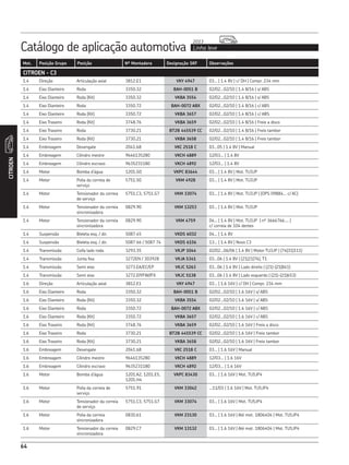 Catálogo de aplicação automotiva Linha leve
2013
CITROEN
64
Mot. Posição Grupo Posição Nº Montadora Designação SKF Observações
CITROEN - C3
1.4 Direção Articulação axial 3812.E1 VKY 4947 03... | 1.4 8V | c/ DH | Compr. 234 mm
1.4 Eixo Dianteiro Roda 3350.32 BAH-0051 B 02/02...02/10 | 1.4 8/16 | s/ ABS
1.4 Eixo Dianteiro Roda (Kit) 3350.32 VKBA 3554 02/02...02/10 | 1.4 8/16 | s/ ABS
1.4 Eixo Dianteiro Roda 3350.72 BAH-0072 ABX 02/02...02/10 | 1.4 8/16 | c/ ABS
1.4 Eixo Dianteiro Roda (Kit) 3350.72 VKBA 3657 02/02...02/10 | 1.4 8/16 | c/ ABS
1.4 Eixo Traseiro Roda (Kit) 3748.76 VKBA 3659 02/02...02/10 | 1.4 8/16 | Freio a disco
1.4 Eixo Traseiro Roda 3730.21 BT2B 445539 CC 02/02...02/10 | 1.4 8/16 | Freio tambor
1.4 Eixo Traseiro Roda (Kit) 3730.21 VKBA 3658 02/02...02/10 | 1.4 8/16 | Freio tambor
1.4 Embreagem Desengate 2041.68 VKC 2518 C 03...05 | 1.4 8V | Manual
1.4 Embreagem Cilindro mestre 9646135280 VKCH 4889 12/03... | 1.4 8V
1.4 Embreagem Cilindro escravo 9635231180 VKCH 4892 12/03... | 1.4 8V
1.4 Motor Bomba d’água 1201.G0 VKPC 83644 03... | 1.4 8V | Mot. TU3JP
1.4 Motor Polia da correia de
serviço
5751.50 VKM 4928 03... | 1.4 8V | Mot. TU3JP
1.4 Motor Tensionador da correia
de serviço
5751.C3, 5751.G7 VKM 33074 03... | 1.4 8V | Mot. TU3JP | (OPS 09884... c/ AC)
1.4 Motor Tensionador da correia
sincronizadora
0829.90 VKM 13253 03... | 1.4 8V | Mot. TU3JP
1.4 Motor Tensionador da correia
sincronizadora
0829.90 VKM 4759 04... | 1.4 8V | Mot. TU3JP | nº 3666766.... |
c/ correia de 104 dentes
1.4 Suspensão Bieleta esq. / dir. 5087.45 VKDS 6032 04... | 1.4 8V
1.4 Suspensão Bieleta esq. / dir. 5087 66 / 5087 74 VKDS 6156 13... | 1.4 8V | Novo C3
1.4 Transmissão Coifa lado roda 3293.35 VKJP 1044 02/02...06/06 | 1.4 8V | Motor TU3JP | (74|31|111)
1.4 Transmissão Junta fixa 3272EN / 303928 VKJA 5341 03...06 | 1.4 8V | (21|21|76), T1
1.4 Transmissão Semi eixo 3273.EA/EC/EP VKJC 5263 03...06 | 1.4 8V | Lado direito | (21|-|21|841)
1.4 Transmissão Semi eixo 3272.EP/FW//FX VKJC 5138 03...06 | 1.4 8V | Lado esquerdo | (21|-|21|653)
1.6 Direção Articulação axial 3812.E1 VKY 4947 03... | 1.6 16V | c/ DH | Compr. 234 mm
1.6 Eixo Dianteiro Roda 3350.32 BAH-0051 B 02/02...02/10 | 1.6 16V | s/ ABS
1.6 Eixo Dianteiro Roda (Kit) 3350.32 VKBA 3554 02/02...02/10 | 1.6 16V | s/ ABS
1.6 Eixo Dianteiro Roda 3350.72 BAH-0072 ABX 02/02...02/10 | 1.6 16V | c/ ABS
1.6 Eixo Dianteiro Roda (Kit) 3350.72 VKBA 3657 02/02...02/10 | 1.6 16V | c/ ABS
1.6 Eixo Traseiro Roda (Kit) 3748.76 VKBA 3659 02/02...02/10 | 1.6 16V | Freio a disco
1.6 Eixo Traseiro Roda 3730.21 BT2B 445539 CC 02/02...02/10 | 1.6 16V | Freio tambor
1.6 Eixo Traseiro Roda (Kit) 3730.21 VKBA 3658 02/02...02/10 | 1.6 16V | Freio tambor
1.6 Embreagem Desengate 2041.68 VKC 2518 C 03... | 1.6 16V | Manual
1.6 Embreagem Cilindro mestre 9646135280 VKCH 4889 12/03... | 1.6 16V
1.6 Embreagem Cilindro escravo 9635231180 VKCH 4892 12/03... | 1.6 16V
1.6 Motor Bomba d’água 1201.A2, 1201.E5,
1201.H4
VKPC 83430 03... | 1.6 16V | Mot. TU5JP4
1.6 Motor Polia da correia de
serviço
5751.91 VKM 33042 ...11/03 | 1.6 16V | Mot. TU5JP4
1.6 Motor Tensionador da correia
de serviço
5751.C3, 5751.G7 VKM 33074 03... | 1.6 16V | Mot. TU5JP4
1.6 Motor Polia da correia
sincronizadora
0830.61 VKM 23130 03... | 1.6 16V | Até mot. 1806404 | Mot. TU5JP4
1.6 Motor Tensionador da correia
sincronizadora
0829.C7 VKM 13132 03... | 1.6 16V | Até mot. 1806404 | Mot. TU5JP4
 