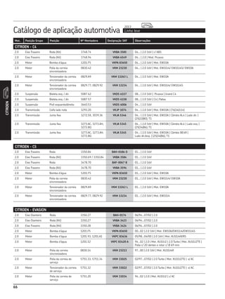 Catálogo de aplicação automotiva Linha leve
2013
CITROEN
66
Mot. Posição Grupo Posição Nº Montadora Designação SKF Observações
CITROEN - C4
2.0 Eixo Traseiro Roda (Kit) 3748.74 VKBA 3585 04... | 2.0 16V | c/ ABS
2.0 Eixo Traseiro Roda (Kit) 3748.94 VKBA 6549 04... | 2.0 | Mod. Picasso
2.0 Motor Bomba d’água 1201.F5 VKPA 83650 04... | 2.0 16V | Mot. EW10A
2.0 Motor Polia da correia
sincronizadora
0830.42 VKM 23230 04... | 2.0 16V | Mot. EW10J4/ EW10J4S/ EW10A
2.0 Motor Tensionador da correia
sincronizadora
0829.A9 VKM 13263 L 04... | 2.0 16V | Mot. EW10A
2.0 Motor Tensionador da correia
sincronizadora
0829.77, 0829.92 VKM 13234 04... | 2.0 16V | Mot. EW10J4/ EW10J4S
2.0 Suspensão Bieleta esq. / dir. 5087 62 VKDS 6157 08... | 2.0 16V | Picasso | Grand C4
2.0 Suspensão Bieleta esq. / dir. 5087 57 VKDS 6158 08... | 2.0 16V | C4 | Pallas
2.0 Suspensão Pivô esquerdo/direito 3640.53 VKDS 6006 04... | 2.0 16V
2.0 Transmissão Coifa lado roda 3293.20 VKJP 1074 04... | 2.0 16V | Mot. EW10A | (76|34|114)
2.0 Transmissão Junta fixa 3272.5X, 3039.36 VKJA 5346 04... | 2.0 16V | Mot. EW10A | Câmbio AL4 | Lado dir. |
(25|22|80), T1
2.0 Transmissão Junta fixa 3273.AC, 3273.AH,
3272.8Q
VKJA 5345 04... | 2.0 16V | Mot. EW10A | Câmbio AL4 | Lado esq. |
(25|34|86), T1
2.0 Transmissão Junta fixa 3273.AC, 3273.AH,
3272.8Q
VKJA 5345 04... | 2.0 16V | Mot. EW10A | Câmbio BE4R |
Lado dir./esq. | (25|34|86), T1
CITROEN - EVASION
2.0 Eixo Dianteiro Roda 3350.27 BAH-0174 06/94...07/02 | 2.0
2.0 Eixo Dianteiro Roda (Kit) 3350.27 VKBA 3423 06/94...07/02 | 2.0
2.0 Eixo Traseiro Roda (Kit) 3350.28 VKBA 3424 06/94...07/02 | 2.0
2.0 Motor Bomba d’água 1201.F5 VKPA 83650 00...02 | 2.0 16V | Mot. EW10A/EW10J4/EW10J4S
2.0 Motor Bomba d’água 1201.93, 1201.A1 VKPC 83636 05/98...04/00 | 2.0 16V | Mot. XU10J4R/RS
2.0 Motor Bomba d’água 1201.52 VKPC 83420 A 94...02 | 2.0 | Mot. XU10J2 | 2.0 Turbo | Mot. XU10J2TE |
Polia c/ 20 dentes e rotor c/ Ø 69 mm
2.0 Motor Polia da correia
sincronizadora
0830.14 VKM 23213 97...00 | 2.0 16V | Mot. XU10J4R
2.0 Motor Polia da correia de
serviço
5751.33, 5751.34 VKM 33025 02/97...07/02 | 2.0 Turbo | Mot. XU10J2TE | s/ AC
2.0 Motor Tensionador da correia
de serviço
5751.32 VKM 33022 02/97...07/02 | 2.0 Turbo | Mot. XU10J2TE | s/ AC
2.0 Motor Polia da correia de
serviço
5751.20 VKM 33034 94...02 | 2.0 | Mot. XU10J2 | c/ AC
CITROEN - C5
2.0 Eixo Traseiro Roda 3350.84 BAH-0186 D 01... | 2.0 16V
2.0 Eixo Traseiro Roda (Kit) 3350.69 / 3350.84 VKBA 3584 01... | 2.0 16V
2.0 Eixo Traseiro Roda 3478.70 BAF-0067 B 01... | 2.0 16V
2.0 Eixo Traseiro Roda (Kit) 3478.70 VKBA 3594 01... | 2.0 16V
2.0 Motor Bomba d’água 1201.F5 VKPA 83650 01... | 2.0 16V | Mot. EW10A
2.0 Motor Polia da correia
sincronizadora
0830.42 VKM 23230 01... | 2.0 16V | Mot. EW10J4/ EW10A
2.0 Motor Tensionador da correia
sincronizadora
0829.A9 VKM 13263 L 01... | 2.0 16V | Mot. EW10A
2.0 Motor Tensionador da correia
sincronizadora
0829.77, 0829.92 VKM 13234 01... | 2.0 16V | Mot. EW10J4
 