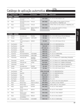 Catálogo de aplicação automotiva Linha leve
2013
CITROEN
67
Mot. Posição Grupo Posição Nº Montadora Designação SKF Observações
2.3 Direção Articulação axial 9945836 VKY 4985 94... | 2.3 | c/ DH | Compr. 322 mm | Reforçada
2.3 Direção Terminal de direção dir.
e esq.
1306716080 VKY 4844 94...02 | 2.3 | c/ DH | Compr. 120 mm
2.3 Direção Terminal de direção dir.
e esq.
4018.E0 VKY 4892 03... | 2.3 | c/ DH | Compr. 119 mm
2.3 Eixo Dianteiro Roda • BTHB-329129 AAE 09... | 2.3 D | 800/1000/1400 Kg
2.3 Eixo Dianteiro Roda (Kit) • VKBA 3689 09... | 2.3 D | 800/1000/1400 Kg
2.3 Eixo Dianteiro Roda • BTH-1011 CC 09... | 2.3 D | 1800 Kg
2.3 Eixo dianteiro Roda (Kit) • VKBA 3690 09... | 2.3 D | 1800 Kg
2.3 Eixo Traseiro Roda (Kit) • VKBA 3642 09... | 2.3 D |
2.3 Suspensão Pivô esquerdo/direito 1302368080 VKDS 4762 94...02 | 2.3 | 1000/1400Kg
2.3 Suspensão Pivô esquerdo/direito 1300473080 VKDS 4761 94...02 | 2.3 | 1800Kg
2.3 Transmissão Coifa lado roda 95669097,
95653068
VKJP 3043 10... | 2.3 | Roda aro 15” | 1000/1400Kg | (95|24|150)
2.3 Transmissão Junta fixa 9566722180 VKJA 41035 A 10... | 2.3 | Roda aro 15” | 1000/1400Kg | (28|39|100), T1
2.3 Transmissão Coifa lado roda 3293A2 VKJP 1094 10... | 2.3 | Roda aro 16” | 1800Kg | (110|33|160)
2.3 Transmissão Junta fixa • VKJA 41034 A 10... | 2.3 | Roda aro 16” | 1800 kg | (34|45|115), T1
2.5 Direção Articulação axial 9945836 VKY 4985 94... | 2.5 | c/ DH | Compr. 322 mm | Reforçada
2.5 Direção Terminal de direção dir.
e esq.
1306716080 VKY 4844 94... | 2.5 | c/ DH | Compr. 120 mm
2.5 Eixo Dianteiro Roda • BTHB-329129 AAE 09... | 2.5 | 800/1000/1400 Kg
2.5 Eixo Dianteiro Roda (Kit) • VKBA 3689 09... | 2.5 | 800/1000/1400 Kg
2.5 Eixo Dianteiro Roda • BTH-1011 CC 09... | 2.5 | 1800 Kg
2.5 Eixo dianteiro Roda (Kit) • VKBA 3690 09... | 2.5 | 1800 Kg
2.5 Eixo Traseiro Roda (Kit) • VKBA 3642 09... | 2.5 |
2.5 Embreagem Desengate 2041.59 VKC 2537 94...02 | 2.5 | Mot. DJ5 | Câmbio ME,ML5T
2.5 Motor Bomba d’água 1201.70, 1201.A3 VKPC 83810 94...05/96 | 2.5 | Mot. DJ5/DJ5T
2.5 Motor Bomba d’água 1201.A5 VKPC 83811 06/96...04/02 | 2.5 | Mot. DJ5/DJ5T
2.5 Motor Polia da correia de
serviço
6453.R8 VKM 33014 95...02 | 2.5 | Mot. DJ5/DJ5T
2.5 Motor Polia da correia de
serviço
4007.E4 VKM 33015 95...02 | 2.5 | Mot. DJ5/DJ5T
2.5 Motor Polia da correia
sincronizadora
0830.12 VKM 23300 95...02 | 2.5 | Mot. DJ5/DJ5T
2.5 Motor Tensionador da correia
sincronizadora
0818.20 VKM 13300 95...02 | 2.5 | Mot. DJ5/DJ5T
2.5 Suspensão Pivô esquerdo/direito 1302368080 VKDS 4762 95...98 | 2.5 | 1000/1400Kg
CITROEN - JUMPER
CITROEN - EVASION
2.0 Motor Tensionador da correia
de serviço
5751.35 VKM 33028 94...02 | 2.0 | Mot. XU10J2 | c/ AC
2.0 Motor Tensionador da correia
de serviço
5751.18 VKM 33003 06/94...06/98 | 2.0 | Mot. XU10J2 | 2.0 Turbo |
Mot. XU10J2TE | c/ 70/80/90A | s/ AC
2.0 Motor Tensionador da correia
de serviço
5751.18 VKM 33021 07/98...07/02 | 2.0 | Mot. XU10J2 | c/ 70/80/90A | s/ AC
2.0 Motor Tensionador da correia
sincronizadora
0829.19, 0829.29,
0829.54,
97535002
VKM 13100 94...02 | 2.0 | Mot. XU10J2 | 2.0 Turbo |
Mot. XU10J2TE | c/ AC
 