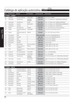 Catálogo de aplicação automotiva Linha leve
2013
CITROEN
68
Mot. Posição Grupo Posição Nº Montadora Designação SKF Observações
CITROEN - XANTIA
1.8 Direção Terminal de direção dir. 3717.42 VKY 4875 96...97 | 1.8 16V | Compr. 114 mm
1.8 Direção Terminal de direção esq. 3817.41 VKY 4876 96...97 | 1.8 16V | Compr. 114 mm
1.8 Eixo Dianteiro Roda 3307.56 BAH-0185 D 03/95...09/99 | 1.8 8/16V | com/sem ABS
1.8 Eixo Dianteiro Roda (Kit) 3307.56 VKBA 915 03/95...09/99 | 1.8 8/16V | com/sem ABS
1.8 Eixo Dianteiro Semi eixo dir. • 6006-2RS1 96...97 | 1.8 16V
1.8 Eixo Traseiro Roda 3748.28 BAF-4105 AB 95...09/99 | 1.8 | s/ ABS
1.8 Eixo Traseiro Roda (Kit) 3748.28 VKBA 3477 95...09/99 | 1.8 | s/ ABS
1.8 Eixo Traseiro Roda 3748.29, 3748.68 BAF-4106 AE 95...09/99 | 1.8 | c/ ABS
1.8 Eixo Traseiro Roda (Kit) 3748.29 VKBA 3478 95...09/99 | 1.8 | c/ ABS
1.8 Embreagem Desengate 2241.42, 2041.60,
2041.67
VKC 2516 H 96...97 | 1.8 16V | Câmbio BE3
1.8 Motor Bomba d’água 1201.98 VKPC 83635 96...97 | 1.8 16V | Mot. XUJP4
1.8 Motor Polia da correia
sincronizadora
0830.37 VKM 23214 96...97 | 1.8 16V | Mot. XUJP4
1.8 Motor Tensionador da correia
sincronizadora
0829.69,
9635336880
VKM 13214 96...97 | 1.8 16V | Mot. XUJP4
CITROEN - JUMPER
2.5 Suspensão Pivô esquerdo/direito 1300473080 VKDS 4761 95...98 | 2.5 | 1800Kg
2.5 Transmissão Coifa lado roda 95669097,
95653068
VKJP 3043 00... | 2.5 | Roda aro 15” | 1000/1400Kg | (95|24|150)
2.5 Transmissão Coifa lado roda 3293A2 VKJP 1094 00... | 2.5 | Roda aro 16” | 1800Kg | (110|33|160)
2.5 Transmissão Junta fixa 9566722180 VKJA 41035 A 00... | 2.5 | Roda aro 15” | 1000/1400Kg | (28|39|100), T1
2.5 Transmissão Junta fixa • VKJA 41034 A 00... | 2.5 | Roda aro 16” | (34|45|115), T1
2.8 Direção Articulação axial 9945836 VKY 4985 94... | 2.8 | c/ DH | Compr. 322 mm | Reforçada
2.8 Direção Terminal de direção dir.
e esq.
1306716080 VKY 4844 94...02 | 2.8 | c/ DH | Compr. 120 mm
2.8 Direção Terminal de direção dir.
e esq.
4018.E0 VKY 4892 03... | 2.8 | c/ DH | Compr. 119 mm
2.8 Eixo Dianteiro Roda • BTHB-329129 AAE 00...09 | 2.8 D | 800/1000/1400 Kg
2.8 Eixo Dianteiro Roda (Kit) • VKBA 3689 00...09 | 2.8 D | 800/1000/1400 Kg
2.8 Eixo Dianteiro Roda • BTH-1011 CC 00...09 | 2.8 D | 1800 Kg
2.8 Eixo dianteiro Roda (Kit) • VKBA 3690 00...09 | 2.8 D | 1800 Kg
2.8 Eixo Traseiro Roda (Kit) • VKBA 3642 00...09 | 2.8 D
2.8 Motor Bomba d’água 12.01.70, 12.01.C9 VKPC 82652 09/00...08/09 | 2.8 | Mot. Sofim
2.8 Motor Polia da correia sin-
cronizadora
0830.32 VKM 22380 09/00...08/09 | 2.8 | Mot. Sofim
2.8 Motor Polia da correia sin-
cronizadora
0818.32, 0830.40 VKM 22385 09/00...08/09 | 2.8 | Mot. Sofim
2.8 Suspensão Pivô esquerdo/direito 1302368080 VKDS 4762 94... | 2.8 | 1000/1400Kg
2.8 Suspensão Pivô esquerdo/direito 1300473080 VKDS 4761 94... | 2.8 | 1800Kg
2.8 Transmissão Coifa lado roda 95669097,
95653068
VKJP 3043 00...09 | 2.8 | Roda aro 15” | 1000/1400Kg | (95|24|150)
2.8 Transmissão Junta fixa 9566722180 VKJA 41035 A 00...09 | 2.8 | Roda aro 15” | 1000/1400Kg | (28|39|100),
T1
2.8 Transmissão Coifa lado roda 3293A2 VKJP 1094 00...09 | 2.8 | Roda aro 16” | 1800Kg | (110|33|160)
2.8 Transmissão Junta fixa • VKJA 41034 A 00...09 | 2.8 | Roda aro 16” | (34|45|115), T1
 