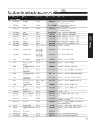 Catálogo de aplicação automotiva Linha leve
2013
CITROEN
71
Mot. Posição Grupo Posição Nº Montadora Designação SKF Observações
CITROEN - XSARA
1.6 Eixo Traseiro Roda (Kit) 3748.32 VKBA 1475 02/98...09/04 | 1.6 | Freio a disco |
c/ suspensão reforçada
1.6 Eixo Traseiro Roda 3748.31 BAFB 447302 BC 02/98...09/04 | 1.6 | Freio a tambor |
s/ suspensão reforçada
1.6 Eixo Traseiro Roda (Kit) 3748.31 VKBA 3465 02/98...09/04 | 1.6 | Freio a tambor |
s/ suspensão reforçada
1.6 Eixo Traseiro Roda 3748.17 BT2B 445539 CC 04/97...09/98 | 1.6 | Freio a tambor
1.6 Eixo Traseiro Roda (Kit) 3748.17 VKBA 961 04/97...09/98 | 1.6 | Freio a tambor
1.6 Eixo Traseiro Roda 3748.38 BAF-4110 BC 09/98...09/04 | 1.6 | Freio a disco | c/ ABS
1.6 Eixo Traseiro Roda (Kit) 3748.38 VKBA 3545 09/98...09/04 | 1.6 | Freio a disco | c/ ABS
1.6 Eixo Traseiro Roda 3748.37 BAF-4110 AB 09/98...09/04 | 1.6 | Freio a disco | s/ ABS
1.6 Eixo Traseiro Roda (Kit) 3748.37 VKBA 3546 09/98...09/04 | 1.6 | Freio a disco | s/ ABS
1.6 Embreagem Desengate 2241.42, 2041.60,
2041.67
VKC 2516 H 01...04 | 1.6 | TU5JP4
1.6 Embreagem Cilindro escravo 9626813180,
9635975480,
9641622380
VKCH 4894 03... | 1.6 16V | Xsara Picasso
1.6 Embreagem Cilindro mestre 9626813180,
9635975480,
9641622380
VKCH 4890 03... | 1.6 16V | Xsara Picasso
1.6 Motor Bomba d’água 1201.A2, 1201.E5,
1201.H4
VKPC 83430 01...04 | 1.6 16V | Mot. TU5JP4
1.6 Motor Polia da correia de
serviço
5751.50 VKM 4928 01...04 | 1.6 16V | Mot. TU5JP4
1.6 Motor Tensionador da correia
de serviço
5751.50 VKM 4791 01...04 | 1.6 16V | Mot. TU5JP4 | s/ AC
1.6 Motor Polia da correia
sincronizadora
0830.61 VKM 23130 01...04 | 1.6 16V | Mot. TU5JP4 até Nº1806404
1.6 Motor Tensionador da correia
sincronizadora
0829.C7 VKM 13132 01...04 | 1.6 16V | Mot. TU5JP4 até Nº1806404
1.6 Motor Polia da correia
sincronizadora
0830.62 VKM 23256 01...04 | 1.6 16V | Mot. TU5JP4 de Nº1806405
1.6 Motor Tensionador da correia
sincronizadora
0829.C8, 0829.A0,
0829.A1
VKM 13256 01...04 | 1.6 16V | Mot. TU5JP4 de Nº1806405
1.6 Motor Polia da correia de
serviço
5751.98 VKM 4789 01...04 | 1.6 16V | Mot. TU5JP4 | c/ AC
1.6 Motor Tensionador da correia
de serviço
5751.97 VKM 4912 01...04 | 1.6 16V | Mot. TU5JP4 | c/ AC
1.6 Suspensão Bieleta esq. / dir. 5087.39 VKDS 6080 01...04 | 1.6 16V
1.6 Suspensão Pivô esquerdo/direito 3640.50 VKDS 4737 99... | CH 07943... | Pino c/ diam. 18 mm
1.6 Suspensão Prato de mola (Kit) 5035.23 VKD 35002 1.6
1.6 Transmissão Semi eixo 3273.3Z VKJC 4338 01...04 | 1.6 16V | Mot. TU5JP4 | c/ ABS, 29 dentes |
Lado dir. | (25|-|22|865)
1.6 Transmissão Semi eixo 3272.1F VKJC 3754 01...04 | 1.6 16V | Mot. TU5JP4 | c/ ABS, 29 dentes |
Lado esq. | (25|-|22|592)
1.8 Direção Articulação axial 3812.C0 VKY 4989 98...01 | 1.8 16V | c/ DM/DH | Compr. 339 mm
1.8 Direção Terminal de direção dir.
e esq.
3817.50 VKY 4853 98...05 | 1.8 16V | c/ DM/DH | Compr. 90 mm |
Rosca direita
1.8 Eixo Dianteiro Semi eixo dir. • 6006-2RS1 1.8
1.8 Eixo Dianteiro Roda 3307.56 BAH-0185 D 12/99...02/10 | 1.8 16V | com/sem ABS
1.8 Eixo Dianteiro Roda (Kit) 3307.56 VKBA 915 12/99...02/10 | 1.8 16V | com/sem ABS
 