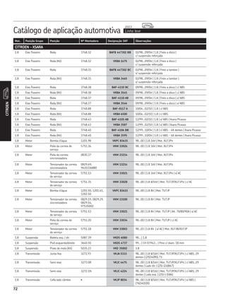 Catálogo de aplicação automotiva Linha leve
2013
CITROEN
72
Mot. Posição Grupo Posição Nº Montadora Designação SKF Observações
1.8 Eixo Traseiro Roda 3748.32 BAFB 447302 BB 02/98...09/04 | 1.8 | Freio a disco |
c/ suspensão reforçada
1.8 Eixo Traseiro Roda (Kit) 3748.32 VKBA 1475 02/98...09/04 | 1.8 | Freio a disco |
c/ suspensão reforçada
1.8 Eixo Traseiro Roda 3748.31 BAFB 447302 BC 02/98...09/04 | 1.8 | Freio a tambor |
s/ suspensão reforçada
1.8 Eixo Traseiro Roda (Kit) 3748.31 VKBA 3465 02/98...09/04 | 1.8 | Freio a tambor |
s/ suspensão reforçada
1.8 Eixo Traseiro Roda 3748.38 BAF-4110 BC 09/98...09/04 | 1.8 | Freio a disco | c/ ABS
1.8 Eixo Traseiro Roda (Kit) 3748.38 VKBA 3545 09/98...09/04 | 1.8 | Freio a disco | c/ ABS
1.8 Eixo Traseiro Roda 3748.37 BAF-4110 AB 09/98...09/04 | 1.8 | Freio a disco | s/ ABS
1.8 Eixo Traseiro Roda (Kit) 3748.37 VKBA 3546 09/98...09/04 | 1.8 | Freio a disco | s/ ABS
1.8 Eixo Traseiro Roda 3748.88 BAF-0117 A 10/04...02/10 | 1.8 | c/ ABS
1.8 Eixo Traseiro Roda (Kit) 3748.88 VKBA 6500 10/04...02/10 | 1.8 | c/ ABS
1.8 Eixo Traseiro Roda 3748.43 BAF-4105 AB 12/99...02/10 | 1.8 | s/ ABS | Xsara Picasso
1.8 Eixo Traseiro Roda (Kit) 3748.43 VKBA 3587 12/99...02/10 | 1.8 | s/ ABS | Xsara Picasso
1.8 Eixo Traseiro Roda 3748.40 BAF-4106 BB 12/99...10/04 | 1.8 | c/ ABS - 48 dentes | Xsara Picasso
1.8 Eixo Traseiro Roda (Kit) 3748.40 VKBA 3595 12/99...10/04 | 1.8 | c/ ABS - 48 dentes | Xsara Picasso
1.8 Motor Bomba d’água 1201.98 VKPC 83635 98...00 | 1.8 16V | Mot. XU7JP4
1.8 Motor Polia da correia de
serviço
5751.36 VKM 33026 98...00 | 1.8 16V | Mot. XU7JP4
1.8 Motor Polia da correia
sincronizadora
0830.37 VKM 23214 98...00 | 1.8 16V | Mot. XU7JP4
1.8 Motor Tensionador da correia
sincronizadora
0829.69,
9635336880
VKM 13214 98...00 | 1.8 16V | Mot. XU7JP4
1.8 Motor Tensionador da correia
de serviço
5751.53 VKM 33021 98...00 | 1.8 16V | Mot. XU7JP4 | s/ AC
1.8 Motor Tensionador da correia
de serviço
5751.35 VKM 33028 98...00 | 1.8 8/16V | Mot. TU7JP/XU7JP4 | c/ AC
1.8 Motor Bomba d’água 1201.50, 1201.61,
1202.50
VKPC 83615 98...00 | 1.8 8V | Mot. TU7JP
1.8 Motor Tensionador da correia
sincronizadora
0829.19, 0829.29,
0829.54,
97535002
VKM 13100 98...00 | 1.8 8V | Mot. TU7JP
1.8 Motor Tensionador da correia
de serviço
5751.53 VKM 33021 98...00 | 1.8 8V | Mot. TU7JP | Alt. 70/80/90A | s/ AC
1.8 Motor Polia da correia de
serviço
5751.20 VKM 33034 98...00 | 1.8 8V | Mot. TU7JP | c/ AC
1.8 Motor Tensionador da correia
de serviço
5751.18 VKM 33003 98...03 | 1.8 8V | s/ AC | Mot. XU7JB/XU7JP
1.8 Suspensão Bieleta esq. / dir. 5087.39 VKDS 6080 98... | 1.8
1.8 Suspensão Pivô esquerdo/direito 3640.50 VKDS 4737 99... | CH 07943... | Pino c/ diam. 18 mm
1.8 Suspensão Prato de mola (Kit) 5035.23 VKD 35002 1.8
1.8 Transmissão Junta fixa 3272.Y3 VKJA 5333 98...00 | 1.8 8/16V | Mot. TU7JP/XU7JP4 | c/ ABS, 29
dentes | (25|34|90), T1
1.8 Transmissão Semi eixo 3273.0R VKJC 4475 98...00 | 1.8 8/16V | Mot. TU7JP/XU7JP4 | c/ ABS, 29
dentes | Lado dir. | (25|-|24|867)
1.8 Transmissão Semi eixo 3272.1N VKJC 4224 98...00 | 1.8 8/16V | Mot. TU7JP/XU7JP4 | c/ ABS, 29
dentes | Lado esq. | (25|-|-|586)
1.8 Transmissão Coifa lado câmbio • VKJP 8034 98...00 | 1.8 8/16V | Mot. TU7JP/XU7JP4 | s/ ABS |
(76|34|100)
CITROEN - XSARA
 
