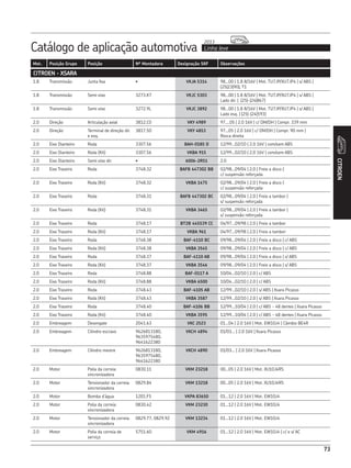 Catálogo de aplicação automotiva Linha leve
2013
CITROEN
73
Mot. Posição Grupo Posição Nº Montadora Designação SKF Observações
1.8 Transmissão Junta fixa • VKJA 5314 98...00 | 1.8 8/16V | Mot. TU7JP/XU7JP4 | s/ ABS |
(25|23|90), T1
1.8 Transmissão Semi eixo 3273.K7 VKJC 5303 98...00 | 1.8 8/16V | Mot. TU7JP/XU7JP4 | s/ ABS |
Lado dir. | (25|-|24|867)
1.8 Transmissão Semi eixo 3272.9L VKJC 3892 98...00 | 1.8 8/16V | Mot. TU7JP/XU7JP4 | s/ ABS |
Lado esq. | (25|-|24|593)
2.0 Direção Articulação axial 3812.C0 VKY 4989 97....05 | 2.0 16V | c/ DM/DH | Compr. 339 mm
2.0 Direção Terminal de direção dir.
e esq.
3817.50 VKY 4853 97...05 | 2.0 16V | c/ DM/DH | Compr. 90 mm |
Rosca direita
2.0 Eixo Dianteiro Roda 3307.56 BAH-0185 D 12/99...02/10 | 2.0 16V | com/sem ABS
2.0 Eixo Dianteiro Roda (Kit) 3307.56 VKBA 915 12/99...02/10 | 2.0 16V | com/sem ABS
2.0 Eixo Dianteiro Semi eixo dir. • 6006-2RS1 2.0
2.0 Eixo Traseiro Roda 3748.32 BAFB 447302 BB 02/98...09/04 | 2.0 | Freio a disco |
c/ suspensão reforçada
2.0 Eixo Traseiro Roda (Kit) 3748.32 VKBA 1475 02/98...09/04 | 2.0 | Freio a disco |
c/ suspensão reforçada
2.0 Eixo Traseiro Roda 3748.31 BAFB 447302 BC 02/98...09/04 | 2.0 | Freio a tambor |
s/ suspensão reforçada
2.0 Eixo Traseiro Roda (Kit) 3748.31 VKBA 3465 02/98...09/04 | 2.0 | Freio a tambor |
s/ suspensão reforçada
2.0 Eixo Traseiro Roda 3748.17 BT2B 445539 CC 04/97...09/98 | 2.0 | Freio a tambor
2.0 Eixo Traseiro Roda (Kit) 3748.17 VKBA 961 04/97...09/98 | 2.0 | Freio a tambor
2.0 Eixo Traseiro Roda 3748.38 BAF-4110 BC 09/98...09/04 | 2.0 | Freio a disco | c/ ABS
2.0 Eixo Traseiro Roda (Kit) 3748.38 VKBA 3545 09/98...09/04 | 2.0 | Freio a disco | c/ ABS
2.0 Eixo Traseiro Roda 3748.37 BAF-4110 AB 09/98...09/04 | 2.0 | Freio a disco | s/ ABS
2.0 Eixo Traseiro Roda (Kit) 3748.37 VKBA 3546 09/98...09/04 | 2.0 | Freio a disco | s/ ABS
2.0 Eixo Traseiro Roda 3748.88 BAF-0117 A 10/04...02/10 | 2.0 | c/ ABS
2.0 Eixo Traseiro Roda (Kit) 3748.88 VKBA 6500 10/04...02/10 | 2.0 | c/ ABS
2.0 Eixo Traseiro Roda 3748.43 BAF-4105 AB 12/99...02/10 | 2.0 | s/ ABS | Xsara Picasso
2.0 Eixo Traseiro Roda (Kit) 3748.43 VKBA 3587 12/99...02/10 | 2.0 | s/ ABS | Xsara Picasso
2.0 Eixo Traseiro Roda 3748.40 BAF-4106 BB 12/99...10/04 | 2.0 | c/ ABS - 48 dentes | Xsara Picasso
2.0 Eixo Traseiro Roda (Kit) 3748.40 VKBA 3595 12/99...10/04 | 2.0 | c/ ABS - 48 dentes | Xsara Picasso
2.0 Embreagem Desengate 2041.63 VKC 2523 01...04 | 2.0 16V | Mot. EW10J4 | Câmbio BE4R
2.0 Embreagem Cilindro escravo 9626813180,
9635975480,
9641622380
VKCH 4894 01/03... | 2.0 16V | Xsara Picasso
2.0 Embreagem Cilindro mestre 9626813180,
9635975480,
9641622380
VKCH 4890 01/03... | 2.0 16V | Xsara Picasso
2.0 Motor Polia da correia
sincronizadora
0830.11 VKM 23218 00...05 | 2.0 16V | Mot. XU10J4RS
2.0 Motor Tensionador da correia
sincronizadora
0829.84 VKM 13218 00...05 | 2.0 16V | Mot. XU10J4RS
2.0 Motor Bomba d’água 1201.F5 VKPA 83650 01...12 | 2.0 16V | Mot. EW10J4
2.0 Motor Polia da correia
sincronizadora
0830.42 VKM 23230 01...12 | 2.0 16V | Mot. EW10J4
2.0 Motor Tensionador da correia
sincronizadora
0829.77, 0829.92 VKM 13234 01...12 | 2.0 16V | Mot. EW10J4
2.0 Motor Polia da correia de
serviço
5751.60 VKM 4916 01...12 | 2.0 16V | Mot. EW10J4 | c/ e s/ AC
CITROEN - XSARA
 