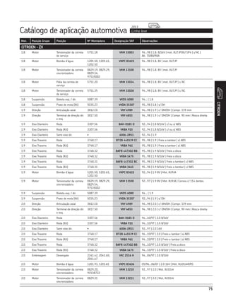 Catálogo de aplicação automotiva Linha leve
2013
CITROEN
75
Mot. Posição Grupo Posição Nº Montadora Designação SKF Observações
CITROEN - ZX
1.8 Motor Tensionador da correia
de serviço
5751.18 VKM 33003 94...98 | 1.8. 8/16V | mot. XU7JP/XU7JP4 | s/ AC |
Alt. 70/80/90A
1.8 Motor Bomba d’água 1201.50, 1201.61,
1202.50
VKPC 83615 94...98 | 1.8. 8V | mot. XU7JP
1.8 Motor Tensionador da correia
sincronizadora
0829.19, 0829.29,
0829.54,
97535002
VKM 13100 94...98 | 1.8. 8V | mot. XU7JP
1.8 Motor Polia da correia de
serviço
5751.20 VKM 33034 94...98 | 1.8. 8V | mot. XU7JP | c/ AC
1.8 Motor Tensionador da correia
de serviço
5751.35 VKM 33028 94...98 | 1.8. 8V | mot. XU7JP | c/ AC
1.8 Suspensão Bieleta esq. / dir. 5087.39 VKDS 6080 94... | 1.8
1.8 Suspensão Prato de mola (Kit) 5035.23 VKDA 35307 95...98 | 1.8 | s/ DH
1.9 Direção Articulação axial 3812.C0 VKY 4989 94...98 | 1.9 | c/ DM/DH | Compr. 339 mm
1.9 Direção Terminal de direção dir.
e esq.
3817.50 VKY 4853 94...98 | 1.9 | c/ DM/DH | Compr. 90 mm | Rosca direita
1.9 Eixo Dianteiro Roda 3307.56 BAH-0185 D 92...94 | 1.8 8/16V | c/ ou s/ ABS
1.9 Eixo Dianteiro Roda (Kit) 3307.56 VKBA 915 92...94 | 1.8 8/16V | c/ ou s/ ABS
1.9 Eixo Dianteiro Semi eixo dir. • 6006-2RS1 92...94 | 1.9
1.9 Eixo Traseiro Roda 3748.17 BT2B 445539 CC 95...98 | 1.9 | Freio a tambor | s/ ABS
1.9 Eixo Traseiro Roda (Kit) 3748.17 VKBA 961 95...98 | 1.9 | Freio a tambor | s/ ABS
1.9 Eixo Traseiro Roda 3748.32 BAFB 447302 BB 95...98 | 1.9 8/16V | Freio a disco
1.9 Eixo Traseiro Roda (Kit) 3748.32 VKBA 1475 95...98 | 1.9 8/16V | Freio a disco
1.9 Eixo Traseiro Roda 3748.31 BAFB 447302 BC 95...98 | 1.9 8/16V | Freio a tambor | c/ ABS
1.9 Eixo Traseiro Roda (Kit) 3748.31 VKBA 3465 95...98 | 1.9 8/16V | Freio a tambor | c/ ABS
1.9 Motor Bomba d’água 1201.50, 1201.61,
1202.50
VKPC 83615 92...94 | 1.9 8V | Mot. XU9JA
1.9 Motor Tensionador da correia
sincronizadora
0829.19, 0829.29,
0829.54,
97535002
VKM 13100 92...97 | 1.9 8V | Mot. XU9JA | Correia c/ 114 dentes
1.9 Suspensão Bieleta esq. / dir. 5087.39 VKDS 6080 94... | 1.9
1.9 Suspensão Prato de mola (Kit) 5035.23 VKDA 35307 92...94 | 1.9 | s/ DH
2.0 Direção Articulação axial 3812.C0 VKY 4989 94...98 | 2.0 | c/ DM/DH | Compr. 339 mm
2.0 Direção Terminal de direção dir.
e esq.
3817.50 VKY 4853 94...98 | 2.0 | c/ DM/DH | Compr. 90 mm | Rosca direita
2.0 Eixo Dianteiro Roda 3307.56 BAH-0185 D 94...10/97 | 2.0 8/16V
2.0 Eixo Dianteiro Roda (Kit) 3307.56 VKBA 915 94...10/97 | 2.0 8/16V
2.0 Eixo Dianteiro Semi eixo dir. • 6006-2RS1 92...97 | 2.0 16V
2.0 Eixo Traseiro Roda 3748.17 BT2B 445539 CC 94...10/97 | 2.0 | Freio a tambor | s/ ABS
2.0 Eixo Traseiro Roda (Kit) 3748.17 VKBA 961 94...10/97 | 2.0 | Freio a tambor | s/ ABS
2.0 Eixo Traseiro Roda 3748.32 BAFB 447302 BB 94...10/97 | 2.0 8/16V | Freio a disco
2.0 Eixo Traseiro Roda (Kit) 3748.32 VKBA 1475 94...10/97 | 2.0 8/16V | Freio a disco
2.0 Embreagem Desengate 2241.42, 2041.60,
2041.67
VKC 2516 H 94...06/97 | 2.0 8/16V
2.0 Motor Bomba d’água 1201.93, 1201.A1 VKPC 83636 05/96...06/07 | 2.0 16V | Mot. XU20J4R/RS
2.0 Motor Tensionador da correia
sincronizadora
0829.20,
91538722
VKM 13210 92...97 | 2.0 | Mot. XU10J4
2.0 Motor Tensionador da correia
sincronizadora
0829.31 VKM 13211 92...97 | 2.0 | Mot. XU10J4
 