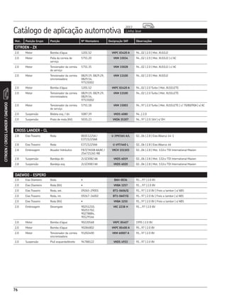 Catálogo de aplicação automotiva Linha leve
2013
CITROEN
76
Mot. Posição Grupo Posição Nº Montadora Designação SKF Observações
2.0 Eixo Dianteiro Roda • BAH-0036 91....97 | 2.0 8V
2.0 Eixo Dianteiro Roda (Kit) • VKBA 3257 91....97 | 2.0 8V
2.0 Eixo Traseiro Roda, ext. 09265-29001 BT1-0606/Q 91...97 | 2.0 8V | Freio a tambor | s/ ABS
2.0 Eixo Traseiro Roda, int. 09267-34002 BT1-0607/Q 91...97 | 2.0 8v | Freio a tambor | s/ ABS
2.0 Eixo Traseiro Roda (Kit) • VKBA 3255 91...97 | 2.0 8V | Freio a tambor | s/ ABS
2.0 Embreagem Desengate 90251210,
90251702,
90278884,
90129166
VKC 2238 H 91....97 | 2.0 8V
2.0 Motor Bomba d’água 90220568 VKPC 85407 1995 | 2.0 8V
2.0 Motor Bomba d’água 90284802 VKPC 85400 A 95...97 | 2.0 8V
2.0 Motor Tensionador da correia
sincronizadora
93202400 VKM 60007 A 91...97 | 2.0 8V
2.0 Suspensão Pivô esquerdo/direito 94788122 VKDS 4933 91...97 | 2.0 8V
CROSS LANDER - CL
2.8 Eixo Traseiro Roda BE0C1225A /
E3T21225AA
U 399/365 A/L 02...06 | 2.8 | Eixo Albarus 44-1
2.8 Eixo Traseiro Roda E3T21225AA U 497/460 L 02...06 | 2.8 | Eixo Albarus 46
2.8 Embreagem Atuador hidráulico F87Z7A508 AA/AC /
2S4721261 RB
VKCH 151103 02...06 | 2.8 | Mot. 132cv TDI International Maxion
2.8 Suspensão Bandeja dir. 2L5Z3082 AA VKDS 6019 02...06 | 2.8 | Mot. 132cv TDI International Maxion
2.8 Suspensão Bandeja esq. 2L5Z3083 AA VKDS 6020 02...06 | 2.8 | Mot. 132cv TDI International Maxion
DAEWOO - ESPERO
CITROEN/CROSSLANDER/DAEWOO
CITROEN - ZX
2.0 Motor Bomba d’água 1201.52 VKPC 83420 A 94...02 | 2.0 | Mot. XU10J2
2.0 Motor Polia da correia de
serviço
5751.20 VKM 33034 94...02 | 2.0 | Mot. XU10J2 | c/ AC
2.0 Motor Tensionador da correia
de serviço
5751.35 VKM 33028 94...02 | 2.0 | Mot. XU10J2 | c/ AC
2.0 Motor Tensionador da correia
sincronizadora
0829.19, 0829.29,
0829.54,
97535002
VKM 13100 94...02 | 2.0 | Mot. XU10J2
2.0 Motor Bomba d’água 1201.52 VKPC 83420 A 94...02 | 2.0 Turbo | Mot. XU10J2TE
2.0 Motor Tensionador da correia
sincronizadora
0829.19, 0829.29,
0829.54,
97535002
VKM 13100 94...02 | 2.0 Turbo | Mot. XU10J2TE
2.0 Motor Tensionador da correia
de serviço
5751.18 VKM 33003 94...97 | 2.0 Turbo | Mot. XU10J2TE | c/ 70/80/90A | s/ AC
2.0 Suspensão Bieleta esq. / dir. 5087.39 VKDS 6080 94...| 2.0
2.0 Suspensão Prato de mola (Kit) 5035.23 VKDA 35307 94...97 | 2.0 16V | s/ DH
 