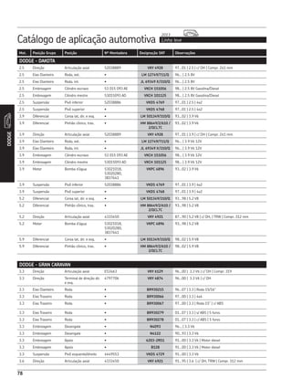 Catálogo de aplicação automotiva Linha leve
2013
78
Mot. Posição Grupo Posição Nº Montadora Designação SKF Observações
DODGE
DODGE - DAKOTA
2.5 Direção Articulação axial 52038889 VKY 4928 97...01 | 2.5 | c/ DH | Compr. 241 mm
2.5 Eixo Dianteiro Roda, ext. • LM 12749/711/Q 96... | 2.5 8V
2.5 Eixo Dianteiro Roda, int. • JL 69349 X/310/Q 96... | 2.5 8V
2.5 Embreagem Cilindro escravo 53 015 093 AE VKCH 151056 98... | 2.5 8V Gasolina/Diesel
2.5 Embreagem Cilindro mestre 53015093 AD VKCH 101125 98... | 2.5 8V Gasolina/Diesel
2.5 Suspensão Pivô inferior 52038886 VKDS 4769 97...01 | 2.5 | 4x2
2.5 Suspensão Pivô superior • VKDS 4768 97...01 | 2.5 | 4x2
3.9 Diferencial Coroa lat, dir. e esq. • LM 501349/310/Q 93...02 | 3.9 V6
3.9 Diferencial Pinhão cônico, tras. • HM 88649/2/610 /
2/QCL7C
93...02 | 3.9 V6
3.9 Direção Articulação axial 52038889 VKY 4928 97...01 | 3.9 | c/ DH | Compr. 241 mm
3.9 Eixo Dianteiro Roda, ext. • LM 12749/711/Q 96... | 3.9 V6 12V
3.9 Eixo Dianteiro Roda, int. • JL 69349 X/310/Q 96... | 3.9 V6 12V
3.9 Embreagem Cilindro escravo 53 015 093 AE VKCH 151056 98... | 3.9 V6 12V
3.9 Embreagem Cilindro mestre 53015093 AD VKCH 101125 98... | 3.9 V6 12V
3.9 Motor Bomba d’água 53021018,
53020280,
3837641
VKPC 4896 93...02 | 3.9 V6
3.9 Suspensão Pivô inferior 52038886 VKDS 4769 97...01 | 3.9 | 4x2
3.9 Suspensão Pivô superior • VKDS 4768 97...01 | 3.9 | 4x2
5.2 Diferencial Coroa lat, dir. e esq. • LM 501349/310/Q 93...98 | 5.2 V8
5.2 Diferencial Pinhão cônico, tras. • HM 88649/2/610 /
2/QCL7C
93...98 | 5.2 V8
5.2 Direção Articulação axial 4333450 VKY 4921 87...90 | 5.2 V8 | c/ DH, | TRW | Compr. 312 mm
5.2 Motor Bomba d’água 53021018,
53020280,
3837641
VKPC 4896 93...98 | 5.2 V8
5.9 Diferencial Coroa lat, dir. e esq. • LM 501349/310/Q 98...02 | 5.9 V8
5.9 Diferencial Pinhão cônico, tras. • HM 88649/2/610 /
2/QCL7C
98...02 | 5.9 V8
3.3 Direção Articulação axial ES3463 VKY 6129 96...00 | 3.3 V6 | c/ DH | Compr. 319
3.3 Direção Terminal de direção dir.
e esq.
4797706 VKY 4874 96...00 | 3.3 V6 | c/ DH
3.3 Eixo Dianteiro Roda • BR930215 96...07 | 3.3 | Roda 15/16”
3.3 Eixo Traseiro Roda • BR930066 97...00 | 3.3 | 4x4
3.3 Eixo Traseiro Roda • BR930067 97...00 | 3.3 | Roda 15” | c/ ABS
3.3 Eixo Traseiro Roda • BR930279 01...07 | 3.3 | s/ ABS | 5 furos
3.3 Eixo Traseiro Roda • BR930278 01...07 | 3.3 | c/ ABS | 5 furos
3.3 Embreagem Desengate • N4093 96... | 3.3 V6
3.3 Embreagem Desengate • N4122 90...93 | 3.3 V6
3.3 Embreagem Apoio • 6203-2RS1 91...00 | 3.3 V6 | Motor diesel
3.3 Embreagem Apoio • B128 91...00 | 3.3 V6 | Motor diesel
3.3 Suspensão Pivô esquerdo/direito 4449553 VKDS 4729 91...00 | 3.3 V6
3.6 Direção Articulação axial 4333450 VKY 4921 91...95 | 3.6 | c/ DH, TRW | Compr. 312 mm
DODGE - GRAN CARAVAN
 