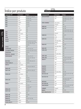 Índice por produto Linha leve
2013
Índiceporproduto
8
Designação SKF Montadora Página Designação SKF Montadora Página
6001 Ford 136-138, 142, 168, 169
6201 GM 204-206, 224
6202 Ford 156, 163, 176
6203 Toyota 340, 341
6204 Ford 151-153
6205 Kia 274, 275
Lada 279
Peugeot 296
6209 Lada 279
6303 Asia motors 41
6305 Lada 279
61805 Lada 280
615722 Lada 279
639058 Fiat 81, 82, 89-91, 93, 94, 102,
103, 105-107, 109-113, 116,
117, 119, 120, 122, 129,
131-135
639114 Lada 279
11590/11520 Ford 155, 162, 175, 176
12G-88128 TN9/GJN Ford 150, 151, 155, 162, 175, 176
15101/15245 Ford 153, 154
15103 S/Q + 15243/Q GM 184
18590/18520/Q Ford 155, 162, 175, 176
GM 183, 194, 195, 198, 220,
252, 253
25577/523 Ford 150-152, 155, 162, 175
2788/2720/QCL7C Toyota 340, 341
30203 J2 Asia motors 41
Ford 136-138, 142, 168, 169
30205 J2/Q Renault 326
30207 J2/Q Ford 136-138, 142, 168, 169
Lada 280
30208 J2/Q Asia motors 41
Kia 275
Nissan 292, 294
30304 J2/Q Ford 136, 138
VW 352, 356, 397
30305 C Asia motors 41
Kia 274, 275
VW 353, 356, 397
30306 J2/Q Kia 274, 275
30307 J2/Q Kia 274, 275
Toyota 340
309544 BB VW 386-389
309726 DA Lada 280
309946 AC GM 199, 232, 233, 246
31306 J2/Q Toyota 340
31308 J2/QCL7C Toyota 340, 341
31594/2/31520/2 Ford 150-152, 155, 162, 175
GM 183, 188-192, 194, 195, 198,
219, 220, 237-241, 243,
252, 253
32005 X/QVB015 Asia motors 42
Peugeot 308
32006 X/Q Iveco 269, 270
32007 X/Q Ford 136, 138
GM 185, 202, 203, 207-209, 211,
213, 215, 217, 235, 236, 246
Renault 326
32008 X/Q Kia 278, 279
Lada 280
32009 X/Q Fiat 88, 99, 100, 101, 128, 130
Mercedes-Benz 283
Renault 326
32010 X/Q Iveco 269, 270
Mercedes-Benz 283
32011 X/Q Iveco 269, 270
32206 J2/Q Iveco 270
Kia 278
Mercedes-Benz 283
32207 J2/Q Kia 278
32304 J2/Q Ford 136-138, 142, 168, 169
330757 C Ford 136-139, 142, 147, 168,
169, 177
GM 188-192, 201, 225, 237-241
VW 351
331459 B Kia 278
331559 B Kia 278
331579 B Kia 278
33205/Q Mercedes-Benz 284, 285
368 A/362 A/Q GM 182-184, 194, 195, 219, 220,
252, 253
368 A/362 X/Q Ford 152
GM 181-183, 194-196, 198,
218-220, 252, 253
382/262/Q GM 243, 244
387 A/382 A/Q Ford 153, 154
3982/3920/2/Q GM 182-184, 194, 195, 219, 220,
243, 244, 252, 253
442882/Q Peugeot 308
6001/C3 VW 377-379
6001-2RSH/C3LHT23 GM 189-193, 238-242
 