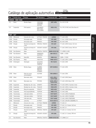 Catálogo de aplicação automotiva Linha leve
2013
81
Mot. Posição Grupo Posição Nº Montadora Designação SKF Observações
DODGE/FIAT
5.9 Motor Bomba d’água 53021018,
53020280,
3837641
VKPC 4896 94...02 | 5.9 V8
5.9 Suspensão Pivô superior 2SF498059,
8F8T 3049,
2C3Z 3V050
VKDS 4764 94...99 | 5.9 V8 | 4x4 | Eixo Dana 44
FIAT - 147
1.050 Diferencial Coroa lat, dir. e esq. 4177463, 7506382 639058 77...86 | 1.050
1.050 Direção Articulação axial 7073201 VKY 4898 77...84 | 1.050 | Compr. 140 mm
1.050 Direção Articulação axial 5960321 VKY 4958 84...86 | 1.050
1.050 Direção Terminal de direção dir.
e esq.
5983406, 7560331 VKY 6187 77...86 | 1.050 | Compr. 112 mm
1.050 Direção Terminal de direção dir.
e esq.
4361669, 4361667 VKY 6186 77...86 | 1.050 | Compr. 190 mm
1.050 Eixo Dianteiro Roda 5891194, 7510753 BAHB 633313 EA 77...09/85 | 1.050
1.050 Eixo Dianteiro Roda 500005010,
46439334
BAH-0031 D 10/85... | 1.050
1.050 Eixo Dianteiro Roda (Kit) 5890992 VKBA 1414 10/85... | 1.050
1.050 Eixo Traseiro Roda 51827178 VKBA 4625 A 77...86 | 1.050 | s/ ABS
1.050 Embreagem Desengate 46743407,
55204447,
7799778
VKC 5168 A 77...86 | 1.050
1.050 Motor Bomba d’água 7628880,
5890406,
5882691,
4336009.
VKPC 82208 A 77...86 | 1.050
1.050 Motor Polia da correia
sincronizadora
4427068 VKM 60006 A 77...86 | 1.050
1.050 Motor Alternador, diant. 7076229 6203-2RSH /
C3HTVT200
77...86 | 1.050 | Bosch
1.050 Motor Alternador, tras. 7075306 62201-2RS1 /
C3HTVT193
77...86 | 1.050 | Bosch 70A
1.050 Suspensão Bandeja tras. dir. e esq. 4356872 VKDS 6094 77...82 | 1.050 | c/ buchas c/ eixo
1.050 Suspensão Bandeja tras. dir. e esq. 7546418 VKDA 6095 83...86 | 1.050 | c/ buchas c/ eixo
1.050 Suspensão Braço da suspensão 7591277 VKDS 6024 77...86 | 1.050 | Antigo
1.050 Suspensão Pivô esquerdo/direito 7529148 VKDS 4775 77...86 | 1.050
1.050 Transmissão Coifa lado câmbio 4177472 VKJP 84873 77...84 | 1.050 | (73|30|110)
1.050 Transmissão Coifa lado câmbio 7507450 VKJP 84859 84...86 | 1.050 | (74|21|83)
1.050 Transmissão Coifa lado roda 7509702 VKJP 14848 77...86 | 1.050 | (70|21|100)
1.050 Transmissão Junta fixa 4475837 VKJA 41017 A 77...86 | 1.050 8V | (20|20|81), T2
1.3 Diferencial Coroa lat, dir. e esq. 4177463, 7506382 639058 77...86 | 1.3
1.3 Direção Articulação axial 7073201 VKY 4898 77...84 | 1.3 | Compr. 140 mm
1.3 Direção Articulação axial 5960321 VKY 4958 84...86 | 1.3
1.3 Direção Terminal de direção dir.
e esq.
5983406, 7560331 VKY 6187 77...86 | 1.3 | Compr. 112 mm
1.3 Direção Terminal de direção dir.
e esq.
4361669, 4361667 VKY 6186 77...86 | 1.3 | Compr. 190 mm
1.3 Eixo Dianteiro Roda 5891194, 7510753 BAHB 633313 EA 77...09/85 | 1.3
DODGE - RAM 3500
 