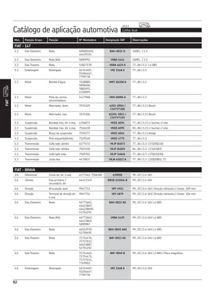 82
Catálogo de aplicação automotiva Linha leve
2013
FIAT
Mot. Posição Grupo Posição Nº Montadora Designação SKF Observações
FIAT - 147
1.3 Eixo Dianteiro Roda 500005010,
46439334
BAH-0031 D 10/85... | 1.3
1.3 Eixo Dianteiro Roda (Kit) 5890992 VKBA 1414 10/85... | 1.3
1.3 Eixo Traseiro Roda 51827178 VKBA 4625 A 77...86 | 1.3 | s/ ABS
1.3 Embreagem Desengate 46743407,
55204447,
7799778
VKC 5168 A 77...86 | 1.3
1.3 Motor Bomba d’água 7628880,
5890406,
5882691,
4336009.
VKPC 82208 A 77...86 | 1.3
1.3 Motor Polia da correia
sincronizadora
4427068 VKM 60006 A 77...86 | 1.3
1.3 Motor Alternador, diant. 7076229 6203-2RSH /
C3HTVT200
77...86 | 1.3 | Bosch
1.3 Motor Alternador, tras. 7075306 62201-2RS1 /
C3HTVT193
77...86 | 1.3 | Bosch
1.3 Suspensão Bandeja tras. dir. e esq. 4356872 VKDS 6094 77...82 | 1.3 | c/ buchas c/ eixo
1.3 Suspensão Bandeja tras. dir. e esq. 7546418 VKDA 6095 83...86 | 1.3 | c/ buchas c/ eixo
1.3 Suspensão Braço da suspensão 7591277 VKDS 6024 77...86 | 1.3 | Antigo
1.3 Suspensão Pivô esquerdo/direito 7529148 VKDS 4775 77...86 | 1.3
1.3 Transmissão Coifa lado câmbio 4177472 VKJP 84873 77...84 | 1.3 | (73|30|110)
1.3 Transmissão Coifa lado câmbio 7507450 VKJP 84859 84...86 | 1.3 | (74|21|83)
1.3 Transmissão Coifa lado roda 7509702 VKJP 14848 77...86 | 1.3 | (70|21|100)
1.3 Transmissão Junta fixa 4475837 VKJA 41017 A 77...86 | 1.3 | (20|20|81), T2
FIAT - BRAVA
1.6 Diferencial Coroa lat, dir. e esq. 4177463, 7506382 639058 99...03 | 1.6 16V
1.6 Câmbio Eixo primário /
secundário, dir.
46413349 BB1B 631046 B 99...03 | 1.6 16V
1.6 Direção Articulação axial 9947713 VKY 4913 99...03 | 1.6 16V | Direção hidráulica | Compr. 309 mm
1.6 Direção Terminal de direção dir.
e esq.
9947714 VKY 4879 99...03 | 1.6 16V | Direção hidráulica | Compr. 106 mm
1.6 Eixo Dianteiro Roda 46773662,
46423869,
464238690,
51754191
BAH-0012 AD 99...03 | 1.6 16V | s/ ABS
1.6 Eixo Dianteiro Roda (Kit) 46773662,
46423869,
5890987
VKBA 1439 99...03 | 1.6 16V | s/ ABS
1.6 Eixo Dianteiro Roda 46512970,
51758495
BAH-0055 AAX 99...03 | 1.6 16V | c/ ABS
1.6 Eixo Traseiro Roda 71714476,
71737612,
46453887,
51754192
BAF-0013 AD 99...03 | 1.6 16V | s/ ABS
1.6 Eixo Traseiro Roda 71714463,
71714471,
71737614,
7769902
BAF-0040 B 99...03 | 1.6 16V | c/ ABS | Placa magnética
1.6 Embreagem Desengate 46743407,
55204447,
7799778
VKC 5168 A 99...03 | 1.6 16V
 