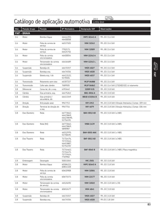 83
Catálogo de aplicação automotiva Linha leve
2013
FIAT
Mot. Posição Grupo Posição Nº Montadora Designação SKF Observações
FIAT - BRAVA
1.6 Motor Bomba d’água 46444355,
46400058
VKPC 82441 A 99...03 | 1.6 16V
1.6 Motor Polia da correia de
serviço
46537101 VKM 32243 99...03 | 1.6 16V
1.6 Motor Polia da correia de
serviço
7702173,
46424716
VKM 32009 99...00 | 1.6 16V
1.6 Motor Polia da correia
sincronizadora
46400054 VKM 22242 A 99...03 | 1.6 16V
1.6 Motor Tensionador da correia
sincronizadora
46416489 VKM 12242 L 99...03 | 1.6 16V
1.6 Suspensão Bandeja dir. 46474557 VKDS 6027 99...03 | 1.6 16V
1.6 Suspensão Bandeja esq. 46474556 VKDS 6028 99...03 | 1.6 16V
1.6 Suspensão Bieleta esq. / dir. 46413122,
5170104
VKDS 6037 99...03 | 1.6 16V
1.6 Transmissão Rolamento semi eixo 46307337 VKJP 84888 99...03 | 1.6 16V
1.6 Transmissão Coifa lado câmbio 7689505 VKJP 84863 99...03 | 1.6 16V | (73|30|110) | s/ rolamento
1.8 Diferencial Coroa lat, dir. e esq. 4393442 32009 X/Q 99...03 | 1.8 16V
1.8 Câmbio Eixo primário, esq. 46475263 BB1-0016 A 99...03 | 1.8 16V
1.8 Câmbio Eixo primário /
secundário, dir.
46413349 BB1B 631046 B 99...03 | 1.8 16V
1.8 Direção Articulação axial 9947713 VKY 4913 99...03 | 1.8 16V | Direção Hidráulica | Compr. 309 mm
1.8 Direção Terminal de direção dir.
e esq.
9947714 VKY 4879 99...03 | 1.8 16V | Direção Hidráulica | Compr. 106 mm
1.8 Eixo Dianteiro Roda 46773662,
46423869,
464238690,
51754191
BAH-0012 AD 99...03 | 1.8 16V | s/ ABS
1.8 Eixo Dianteiro Roda (Kit) 46773662,
46423869,
5890987
VKBA 1439 99...03 | 1.8 16V | s/ ABS
1.8 Eixo Dianteiro Roda 46512970,
51758495
BAH-0055 AAX 99...03 | 1.8 16V | c/ ABS
1.8 Eixo Traseiro Roda 71714476,
71737612,
46453887,
51754192
BAF-0013 AD 99...03 | 1.8 16V | s/ ABS
1.8 Eixo Traseiro Roda 71714463,
71714471,
71737614,
7769902
BAF-0040 B 99...03 | 1.8 16V | c/ ABS | Placa magnética
1.8 Embreagem Desengate 50011045 VKC 2501 99...03 | 1.8 16V
1.8 Motor Bomba d’água 60586222,
60811328
VKPC 82645 A 99...03 | 1.8 16V
1.8 Motor Polia da correia de
serviço
60610908 VKM 32001 99...03 | 1.8 16V
1.8 Motor Polia da correia
sincronizadora
60671573 VKM 22177 98...03 | 1.8 16V
1.8 Motor Tensionador da correia
de serviço
46524692 VKM 32022 99...03 | 1.8 16V | c/ AC
1.8 Motor Tensionador da correia
sincronizadora
60652477 VKM 4841 99...03 | 1.8 16V
1.8 Suspensão Bandeja dir. 46474557 VKDS 6027 99...03 | 1.8 16V
1.8 Suspensão Bandeja esq. 46474556 VKDS 6028 99..03 | 1.8 16V
 