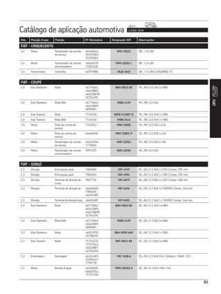 85
Catálogo de aplicação automotiva Linha leve
2013
FIAT
Mot. Posição Grupo Posição Nº Montadora Designação SKF Observações
FIAT - COUPÉ
2.0 Eixo Dianteiro Roda 46773662,
46423869,
464238690,
51754191
BAH-0012 AD 95...98 | 2.0 16V | s/ ABS
2.0 Eixo Dianteiro Roda (Kit) 46773662,
46423869,
5890987
VKBA 1439 95...98 | 2.0 16V
2.0 Eixo Traseiro Roda 7732410 BAFB 633807 D 95...98 | 2.0 16V | c/ ABS
2.0 Eixo Traseiro Roda (Kit) 7732410 VKBA 1441 95...98 | 2.0 16V | c/ ABS
2.0 Motor Polia da correia de
serviço
7740252 VKM 32002 95...98 | 2.0 16V | s/ AC
2.0 Motor Polia da correia de
serviço
46440604 VKM 32005 H 95...98 | 2.0 16V | c/ AC
2.0 Motor Tensionador da correia
de serviço
46441096,
7778564
VKM 32015 95...98 | 2.0 16V | c/ AC
2.0 Motor Tensionador da correia
sincronizadora
5997325 VKM 12101 95...98 | 2.0 16V
FIAT - CINQUECENTO
1.4 Motor Tensionador da correia
de serviço
46548452,
55191969,
55195023
VKM 32023 08... | 1.4 8V
1.4 Motor Tensionador da correia
sincronizadora
46403679,
73503128
VKM 12201 L 08... | 1.4 8V
1.4 Transmissão Junta fixa 46307886 VKJA 3165 08... | 1.4 8V | (25|22|80), T3
FIAT - DOBLÓ
1.3 Direção Articulação axial 7083606 VKY 4939 01...06 | 1.3 16V | c/ DH | Compr. 295 mm
1.3 Direção Articulação axial 7083602 VKY 4954 01...06 | 1.3 16V | c/ DM | Compr. 295 mm
1.3 Direção Terminal de direção dir.
e esq.
9947714 VKY 4879 01...06 | 1.3 16V | c/ DH | Compr. 106 mm
1.3 Direção Terminal de direção dir. 46456660,
7083604,
46456189
VKY 6104 01...06 | 1.3 16V | c/ DH/DM | Compr. 144 mm
1.3 Direção Terminal de direção esq. 46456189 VKY 6103 01...06 | 1.3 16V | c/ DH/DM | Compr. 144 mm
1.3 Eixo Dianteiro Roda 46773662,
46423869,
464238690,
51754191
BAH-0012 AD 01...06 | 1.3 16V | s/ ABS
1.3 Eixo Dianteiro Roda (Kit) 46773662,
46423869,
5890987
VKBA 1439 01...06 | 1.3 16V | s/ ABS
1.3 Eixo Dianteiro Roda 46512970,
51758495
BAH-0055 AAX 01...06 | 1.3 16V | c/ ABS
1.3 Eixo Traseiro Roda 71714476,
71737612,
46453887,
51754192
BAF-0013 AD 01...06 | 1.3 16V | s/ ABS
1.3 Embreagem Desengate 46743407,
55204447,
7799778
VKC 5168 A 01...06 | 1.3 16V Fire | Câmbio C-506/C-513
1.3 Motor Bomba d’água 46520401,
46422512,
71713728
VKPC 82251 A 01...06 | 1.3 16V | Mot. Fire
 