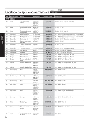 86
Catálogo de aplicação automotiva Linha leve
2013
FIAT
Mot. Posição Grupo Posição Nº Montadora Designação SKF Observações
1.3 Motor Polia da correia de
serviço
46548452 ,
46756902 ,
93254871 ,
46756937
VKM 4806 01...06 | 1.3 16V | Mot. Fire | Alternador
1.3 Motor Tensionador da correia
de serviço
46756902,
46548452
VKM 4594 01...06 | 1.3 16V
1.3 Motor Tensionador da correia
sincronizadora
46403679,
73503128
VKM 12201 L 01...06 | 1.3 16V | Mot. Fire
1.3 Suspensão Bandeja diant. esq. 51.705.554.B VKDS 6105 05... | 1.3 16V | c/ bucha c/ mancal s/ pivô | c/ barra estab.
1.3 Suspensão Bandeja diant. dir. 51.705.553.B VKDS 6106 05... | 1.3 16V | c/ bucha c/ mancal s/ pivô | c/ barra estab.
1.3 Suspensão Bieleta esq. / dir. 46.836.399 VKDS 6159 01...06 | 1.3 16V | Susp. tras. (exceto cargo)
1.3 Suspensão Coxim do amortecedor
diant. esq.
46760674 VKDS 6108 01...06 | 1.3 16V
1.3 Suspensão Coxim do amortecedor
diant. dir.
46760673 VKDS 6109 01...06 | 1.3 16V
1.3 Suspensão Pivô esquerdo/direito 7076402, 7082812 VKDS 4725 01...06 | 1.3 16V | Bandeja estampada
1.3 Transmissão Coifa lado roda 46307575 VKJP 1133 01...06 | 1.3 8/16V Fire | (74|22|85)
1.3 Transmissão Junta fixa 46308205 VKJA 3228 01...06 | 1.3 8/16V Fire | (22|22|79), T3
1.4 Direção Articulação axial 7083606 VKY 4939 10... | 1.4 8V | c/ DH | Compr. 295 mm
1.4 Direção Articulação axial 7083602 VKY 4954 10... | 1.4 8V | c/ DM | Compr. 295 mm
1.4 Direção Terminal de direção dir.
e esq.
9947714 VKY 4879 10... | 1.4 8V | c/ DH | Compr. 106 mm
1.4 Direção Terminal de direção dir. 46456660,
7083604,
46456189
VKY 6104 10... | 1.4 8V | c/ DH/DM | Compr. 144 mm
1.4 Direção Terminal de direção esq. 46456189 VKY 6103 10... | 1.4 8V | c/ DH/DM | Compr. 144 mm
1.4 Eixo Dianteiro Roda 46773662,
46423869,
464238690,
51754191
BAH-0012 AD 10... | 1.4 8V | s/ ABS
1.4 Eixo Dianteiro Roda (Kit) 46773662,
46423869,
5890987
VKBA 1439 10... | 1.4 8V | s/ ABS
1.4 Eixo Dianteiro Roda 46512970,
51758495
BAH-0055 AAX 10... | 1.4 8V | c/ ABS
1.4 Eixo Traseiro Roda 71714476,
71737612,
46453887,
51754192
BAF-0013 AD 10... | 1.4 8V | s/ ABS
1.4 Eixo Traseiro Roda 71714463,
71714471,
71737614,
7769902
BAF-0040 B 10... | 1.4 8V | c/ ABS | Placa magnética
1.4 Embreagem Desengate 46743407,
55204447,
7799778
VKC 5168 A 10... | 1.4 8V | Câmbio C-506 / C-513
1.4 Motor Bomba d’água 46520401,
46422512,
71713728
VKPC 82251 A 10... | 1.4 8V | Mot. Fire
1.4 Motor Polia da correia de
serviço
46548452 ,
46756902 ,
93254871 ,
46756937
VKM 4806 10... | 1.4 8V | Mot. Fire | Alternador
1.4 Motor Tensionador da correia
de serviço
46756902,
46548452
VKM 4594 10... | 1.4 8V
FIAT - DOBLÓ
 