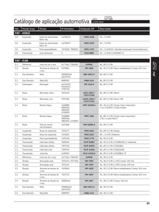 89
Catálogo de aplicação automotiva Linha leve
2013
FIAT
Mot. Posição Grupo Posição Nº Montadora Designação SKF Observações
FIAT - ELBA
1.3 Diferencial Coroa lat, dir. e esq. 4177463, 7506382 639058 86...89 | 1.3 8V
1.3 Direção Terminal de direção dir.
e esq.
7693816 VKY 4858 86...91 | 1.3 8V | Barra estabilizadora | Compr. 83,5 mm
1.3 Eixo Dianteiro Roda 500005010,
46439334
BAH-0031 D 86...89 | 1.3 8V
1.3 Eixo Dianteiro Roda (Kit) 5890992 VKBA 1414 86...89 | 1.3 8V
1.3 Embreagem Desengate 46743407,
55204447,
7799778
VKC 5168 A 86...89 | 1.3 8V
1.3 Motor Alternador, diant. 7076229 6203-2RSH /
C3HTVT200
86...89 | 1.3 8V | Bosch
1.3 Motor Alternador, tras. 7075306 62201-2RS1 /
C3HTVT193
86...89 | 1.3 8V | Bosch 70A
1.3 Motor Bomba d’água 7628880,
5890406,
5882691,
4336009.
VKPC 82208 A 85...96 | 1.3 8V | Exceto motor importado |
c/ ou s/ AC/DH | c/ polia simples
1.3 Motor Bomba d’água 7628880,
5890406,
5882691, 4336009
VKPC 4586 86...89 | 1.3 8V | Exceto motor importado |
c/ AC | c/ polia Multi V
1.3 Motor Polia da correia
sincronizadora
4427068 VKM 60006 A 86...89 | 1.3 8V
1.3 Suspensão Braço da suspensão 7591277 VKDS 6024 86...89 | 1.3 8V | Antigo
1.3 Suspensão Braço da suspensão 7674825 VKDS 6023 89... | 1.3 8V | Moderno
1.3 Suspensão Pivô esquerdo/direito 7529148 VKDS 4775 86...96 | 1.3 8V
1.3 Transmissão Coifa lado câmbio 7689505 VKJP 84883 86...93 | 1.3 8V | (73|30|110) | c/ rolamento
1.3 Transmissão Coifa lado câmbio 7507450 VKJP 84859 86...89 | 1.3 8V | (74|21|83)
1.3 Transmissão Coifa lado roda 7509702 VKJP 14848 86...89 | 1.3 8V | (70|21|100)
1.3 Transmissão Junta fixa 4390952 VKJA 41018 A 86...89 | 1.3 8V | (22|20|81), T2
1.5 Diferencial Coroa lat, dir. e esq. 4177463, 7506382 639058 86...96 | 1.5 8V
1.5 Direção Articulação axial 7076231, 7077206 VKY 4905 91...96 | 1.5 8V | c/ DH | Compr. 194 mm
1.5 Direção Articulação axial 7076231 VKY 4959 91...96 | 1.5 8V | c/ DM | Compr. 219 mm
1.5 Direção Terminal de direção dir.
e esq.
7693816 VKY 4858 86...91 | 1.5 8V | Barra estabilizadora | Compr. 83,5 mm
1.5 Direção Terminal de direção dir.
e esq.
7524715 VKY 4859 91...96 | 1.5 8V | Barra estabilizadora | Compr. 83,5 mm
1.5 Direção Terminal de direção dir.
e esq.
50006261 VKY 4827 91...96 | 1.5 8V | Compr. 140 mm
1.5 Eixo Dianteiro Roda 500005010,
46439334
BAH-0031 D 86...96 | 1.5 8V
1.5 Eixo Dianteiro Roda (Kit) 5890992 VKBA 1414 86...96 | 1.5 8V
FIAT - DOBLÓ
1.8 Suspensão Coxim do amortecedor
diant. esq.
46760674 VKDS 6108 03... | 1.8 8V
1.8 Suspensão Coxim do amortecedor
diant. dir.
46760673 VKDS 6109 03... | 1.8 8V
1.8 Suspensão Pivô esquerdo/direito 7076402, 7082812 VKDS 4725 03... | 1.8 8/16V | Bandeja estampada | Exceto Adventure
1.8 Transmissão Junta deslizante • VKJA 8080 03... | 1.8 8V | (-|25|100), T1
 