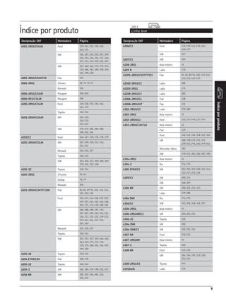 Designação SKF Montadora Página
Índice por produto Linha leve
2013
Índiceporproduto
9
Designação SKF Montadora Página
6003-2RS1/C3GJN Ford 139-141, 156, 158, 163,
165, 171
GM 186, 187, 202, 203, 207, 209,
210, 212, 214, 216, 217, 236,
237, 247, 249, 250, 251, 254
VW 357, 360, 362, 373, 375, 376,
378, 386, 387, 389, 390, 392,
394, 399, 400
6005-2RS1/C3HHT22 Fiat 131
6006-2RS1 Citroen 68-71, 73-75
Renault 326
6006-2RS1/C3GJN Peugeot 300-302
6006-RS1/C3GJN Peugeot 296
6200-2RS1/C3GJN Ford 136-138, 155, 156, 162,
163, 175
Toyota 340, 341
6201-2RSH/C3GJN GM 221, 222,
229-232,
243-245
VW 370-372, 382, 386-388,
390-392, 394
6202/C2 Ford 146, 147, 149, 176, 178, 179
6202-2RSH/C3GJN GM 207, 209, 210, 212, 214,
216, 217
Renault 322, 326, 327
Toyota 340, 341
VW 353, 356, 357, 359, 360, 369,
370, 391, 397, 398
6202-2Z Toyota 340, 341
6203-2RS1 Chrysler 59, 60
Dodge 78, 79
Renault 326
6203-2RSH/C3HTVT200 Fiat 81, 82, 89-94, 103, 111-114,
123, 132-135
Ford 136-143, 146-148, 151-153,
155-157, 162, 163, 165, 168,
169, 171, 174-178, 180, 181
GM 186-188, 190, 191, 193,
201-207, 209, 210, 212, 214,
216, 217, 221-225, 229-231,
233-244, 246, 247, 249,
251, 254
Renault 322, 326, 327
Toyota 340, 341
VW 351, 353, 357, 359, 360, 362,
363, 369, 373, 375, 376,
378, 379, 386-392, 394, 397,
399, 400
6203-2Z Toyota 340, 341
6204 ETN9/C3H Fiat 100, 130
6205-2Z Toyota 340, 341
6205-Z GM 182, 184, 195-198, 252, 253
6206 NR GM 200, 201, 204-206, 224,
225, 234
6206/C3 Ford 136-138, 142, 155, 162,
168, 175
VW 397
6207/C3 VW 369
6208-2RS1 Asia motors 41
6209 N Lada 279
62201-2RS1/C3HTVT193 Fiat 81, 82, 89-94, 103, 111-114,
123, 129, 132-135
62202-2RS1/C3 Lada 280
62205-2RS1 Lada 279
62208-2RS1/C3 Lada 280
63006-2RS1/C4 Fiat 128
63008-2RS1/HT Fiat 131
6302-2RSH/C3 Lada 279, 280
6303-2RS1 Asia motors 41
6303-2RSH/C3 Ford 145, 147-149, 177-179
6303-2RSH/C3HT22 Asia motors 41
Fiat 129
Ford 140, 141, 156, 158, 163, 165
GM 188, 190-193, 232, 233,
238-242, 245, 246, 249-251
Mercedes-Benz 283
VW 370-372, 381, 382, 387, 390
6304-2RS1 Asia motors 41
6304-Z Kia 274, 275
6305 ETN9/C3 GM 202, 203, 207-209, 211, 213,
215, 217, 235, 236
6305/C3 GM 200, 234
VW 368, 369
6306 NR GM 200, 201, 234, 243
Lada 279, 280
6306 ZNR Kia 274, 275
6306/C3 VW 353, 356, 368, 368, 397
6306-2RS1 Asia motors 42
6306-2RS1NR/C3 GM 200, 201, 234
6306-2Z Toyota 340
6306-ZNR GM 200
6306-ZNR/C3 GM 200, 201, 234
6307 NR Ford 150, 151
6307-2RS1NR Asia motors 41
6307-Z Toyota 340
6308 NR Ford 151-153
GM 184, 194, 195, 219, 220,
252, 253
6308-2RS1/C5 Toyota 344
639154/Q Lada 279
 
